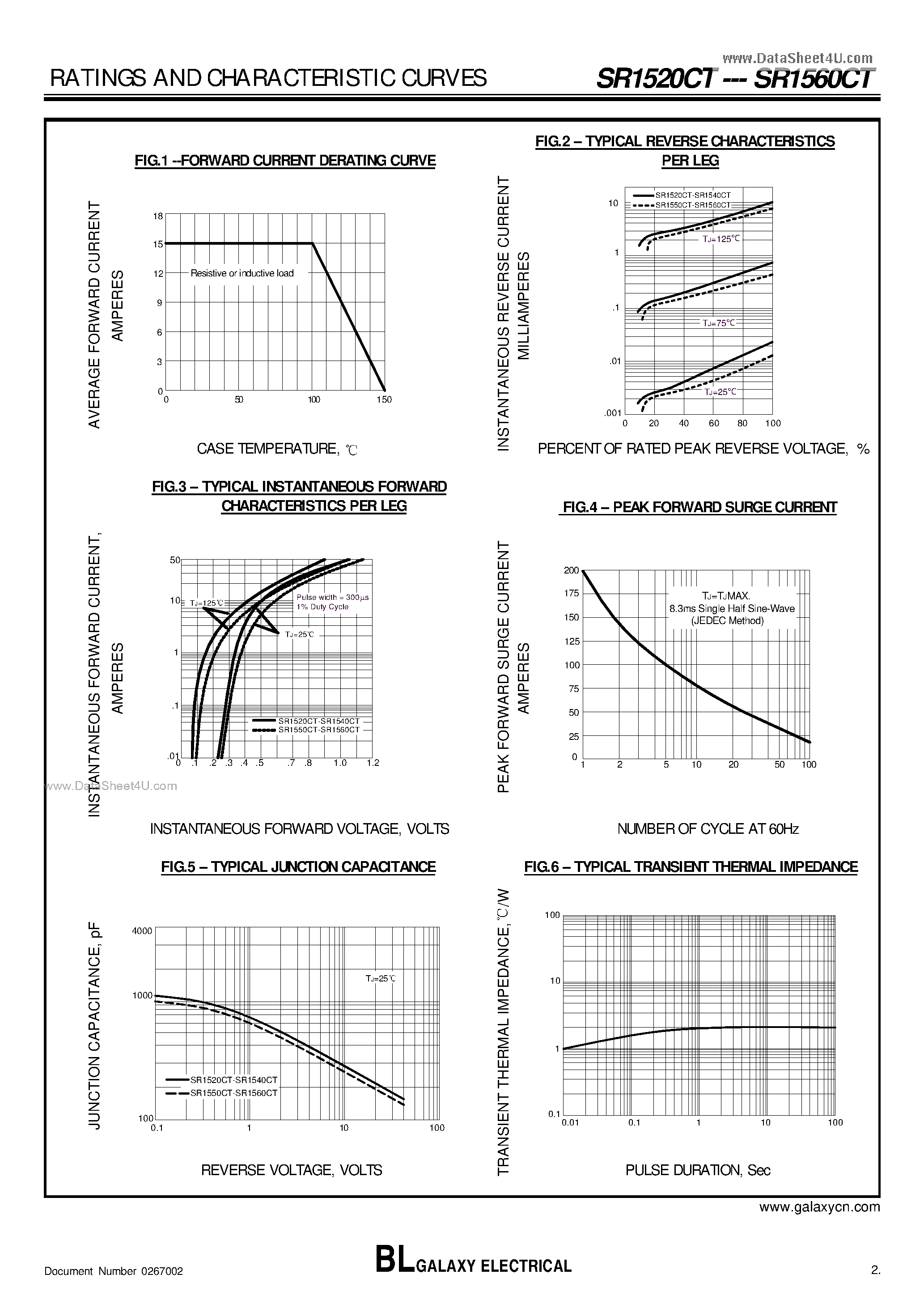 Datasheet SR1520CT - (SR1520CT - SR1560CT) DUAL SCHOTTKY RECTIFIERS page 2