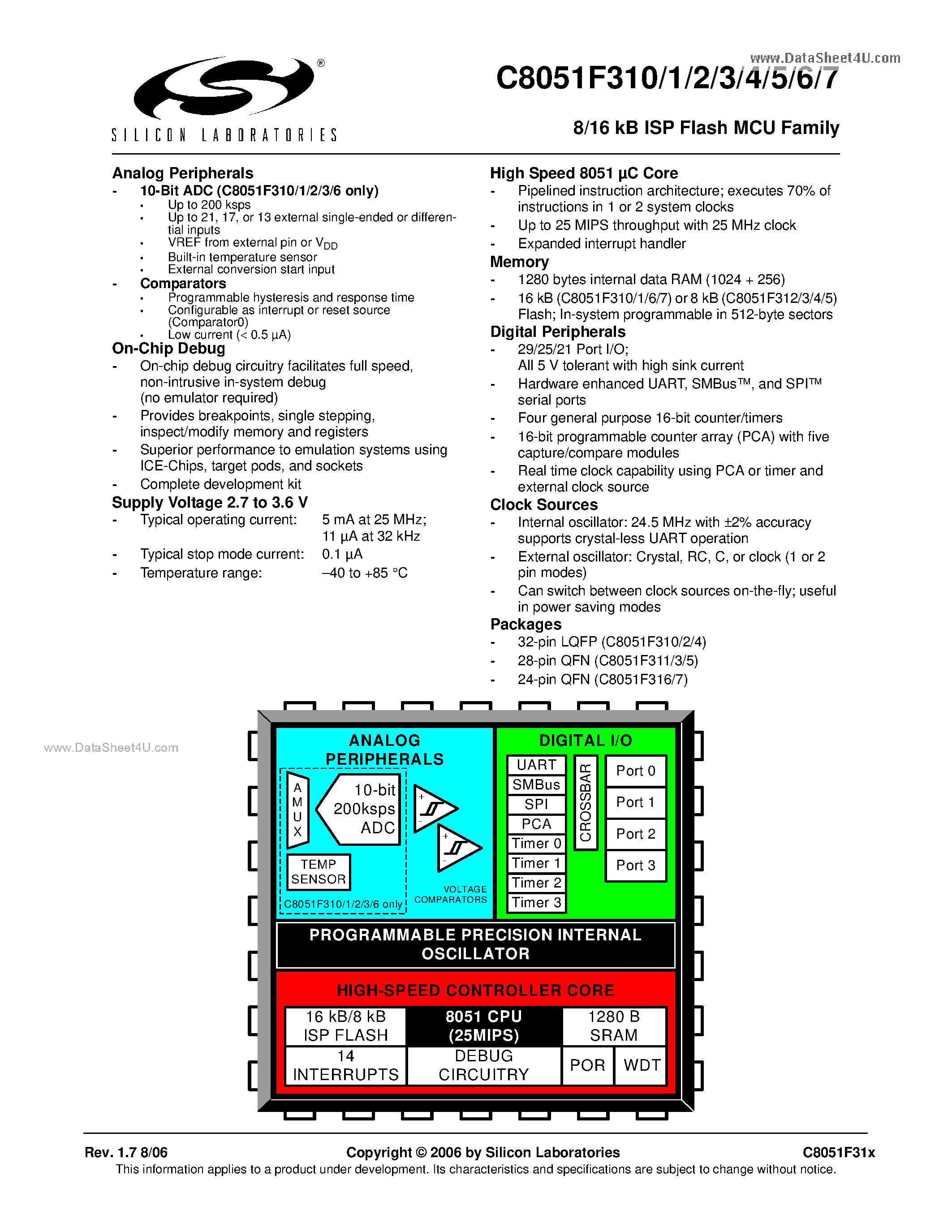 Datasheet C8051F310 - (C8051F310 - C8051F317) 8/16 kB ISP Flash MCU Family page 1