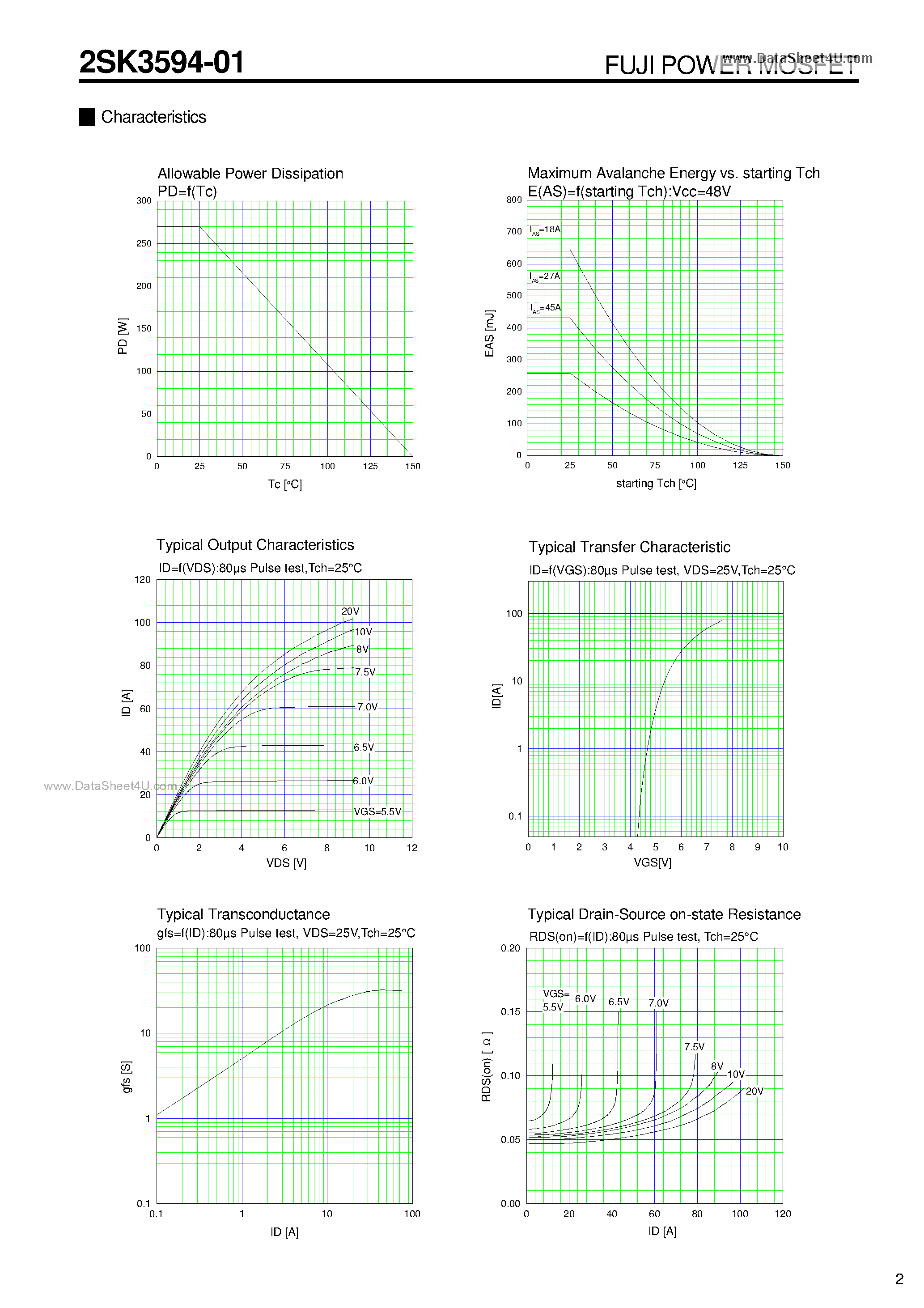 Datasheet 2SK3594-01 - N-CHANNEL SILICON POWER MOSFET page 2