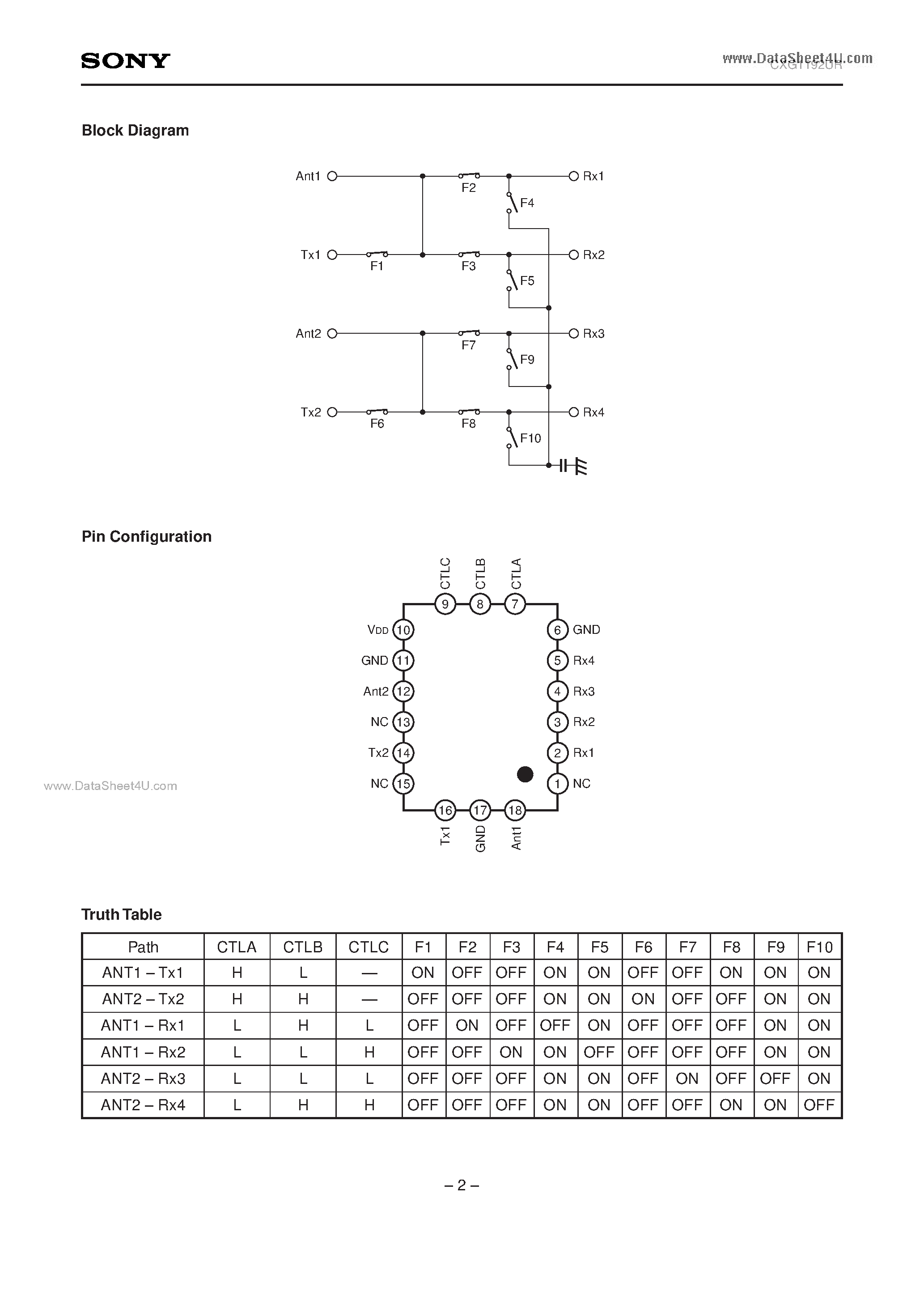 Datasheet CXG1192UR - SP3T X 2 Antenna Switch page 2