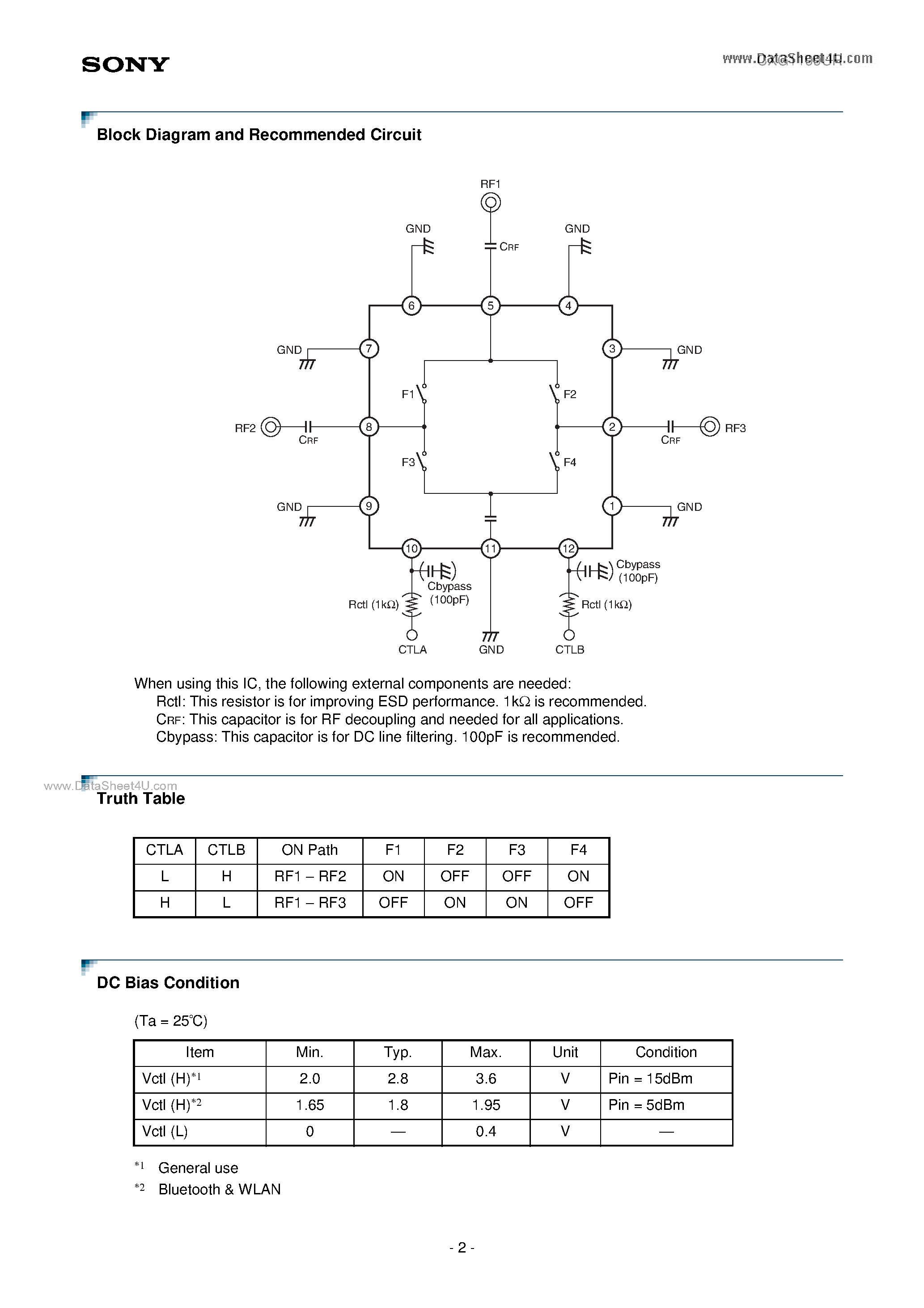 Даташит на микросхему CXG1199UR страница 2 Даташит CXG1199UR - High-Frequency SPDT Switch страница 2