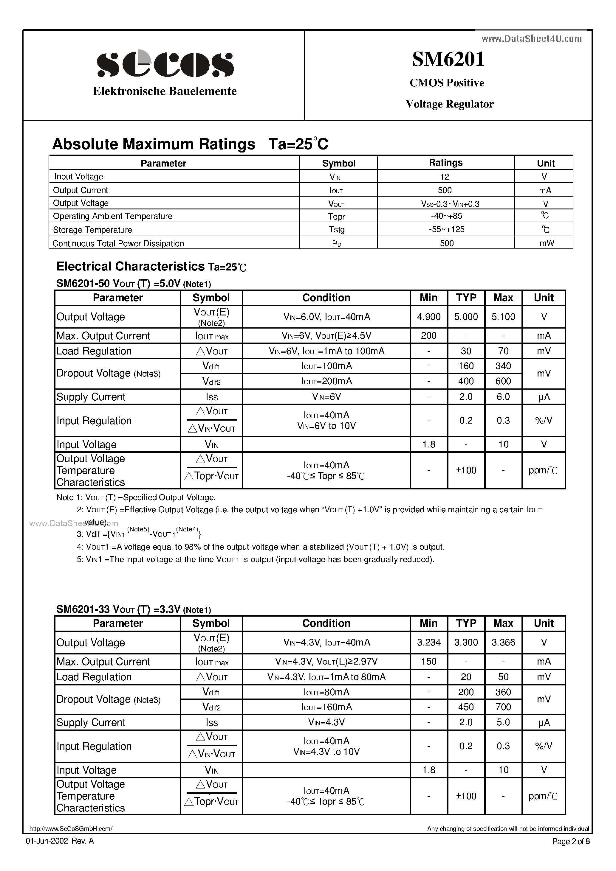 Datasheet SM6201 page 2 Datasheet SM6201 - Voltage Regulator page 2