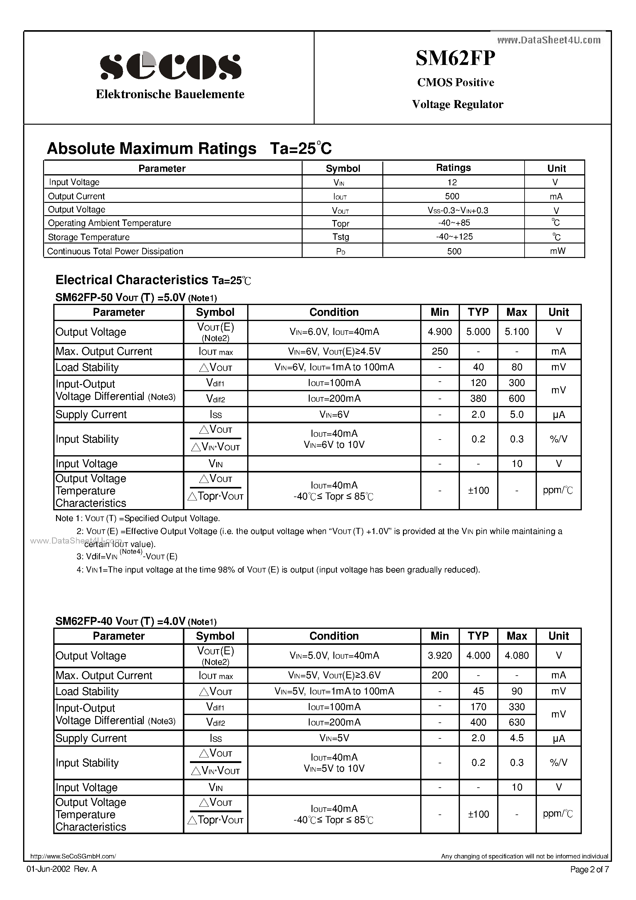 Даташит на микросхему SM62FP страница 2 Даташит SM62FP - Voltage Regulator страница 2
