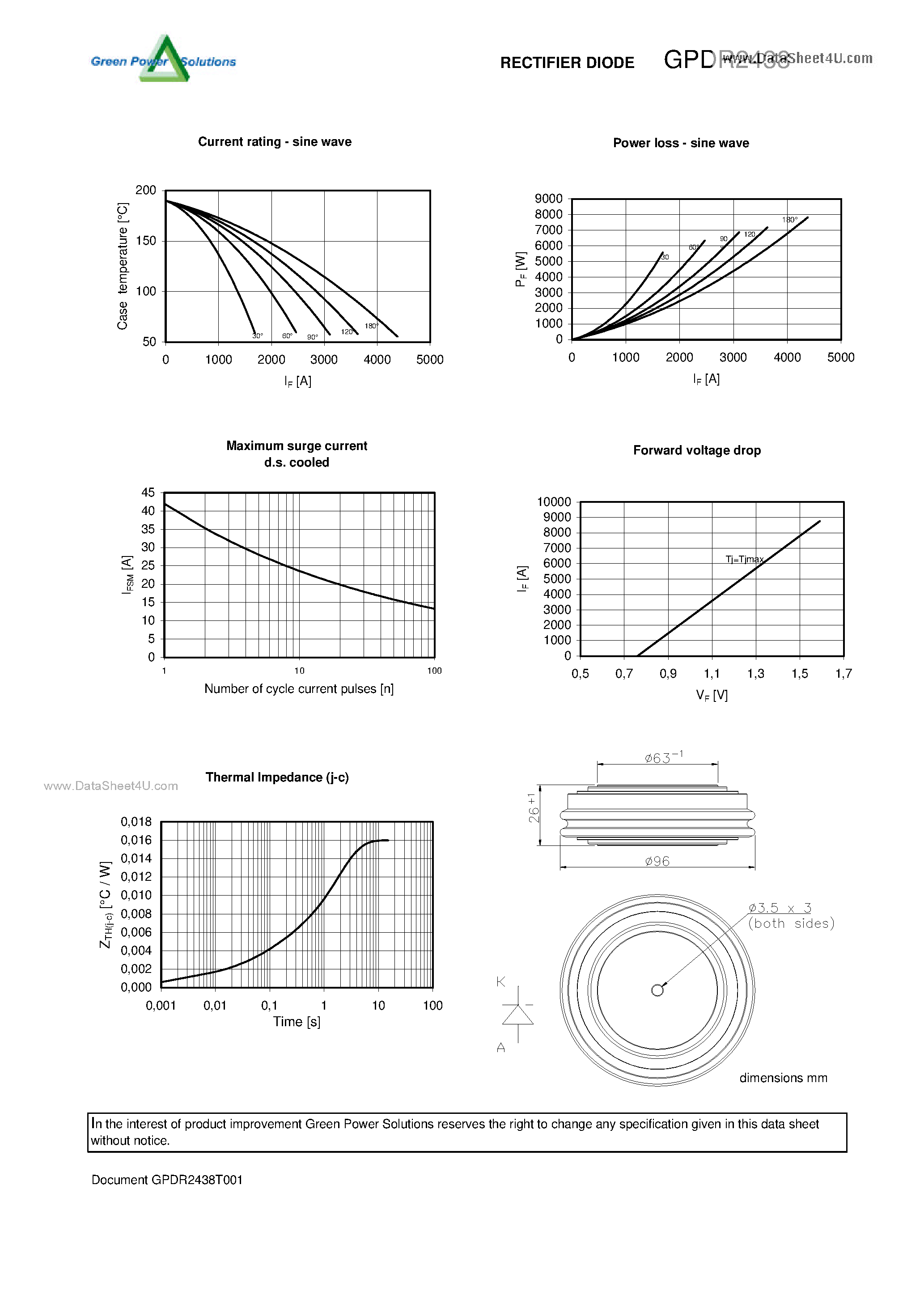 Datasheet GPDR2438 page 2 Datasheet GPDR2438 - RECTIFIER DIODE page 2