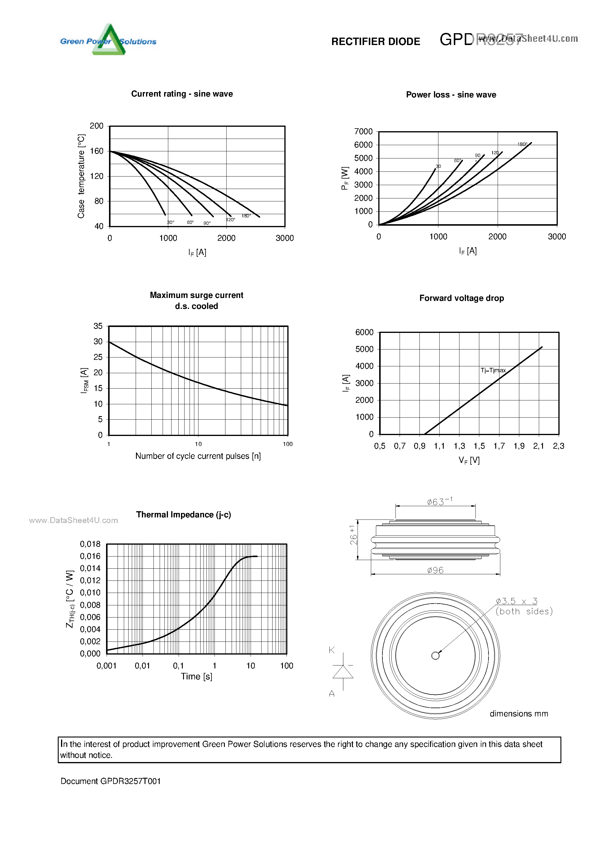 Datasheet GPDR3257 page 2 Datasheet GPDR3257 - RECTIFIER DIODE page 2