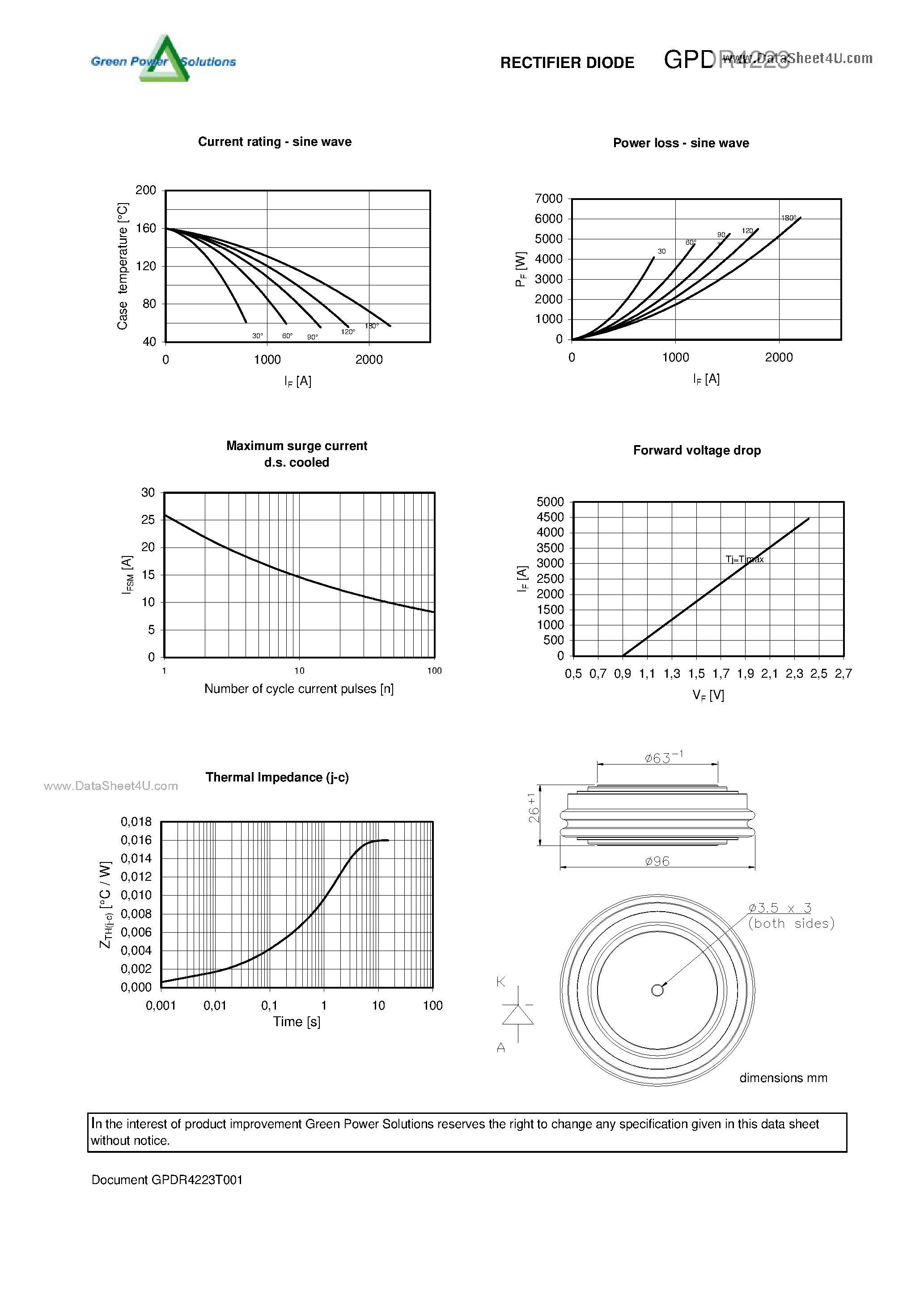 Datasheet GPDR4223 page 2 Datasheet GPDR4223 - RECTIFIER DIODE page 2