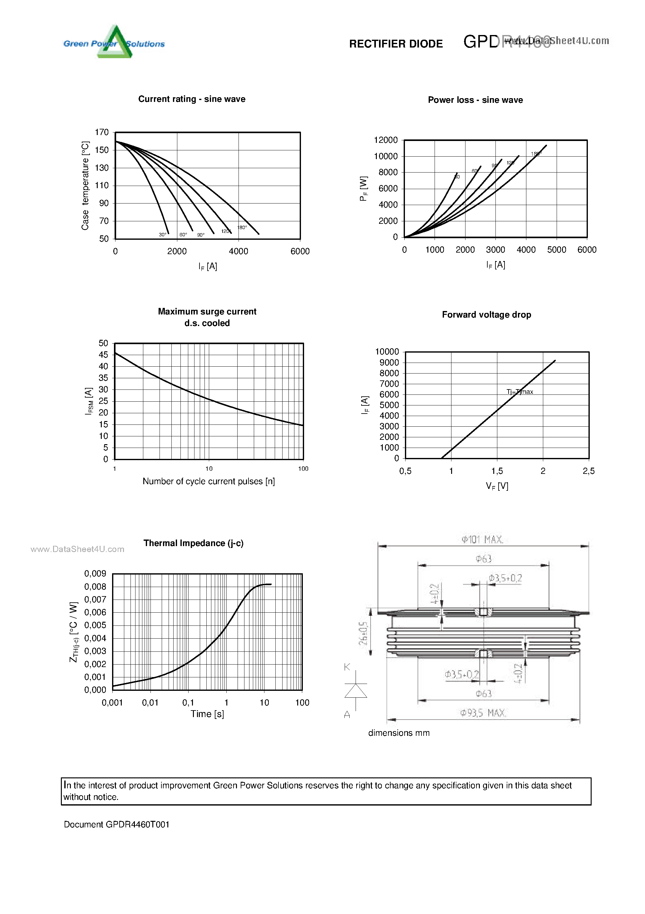 Datasheet GPDR4460 page 2 Datasheet GPDR4460 - RECTIFIER DIODE page 2