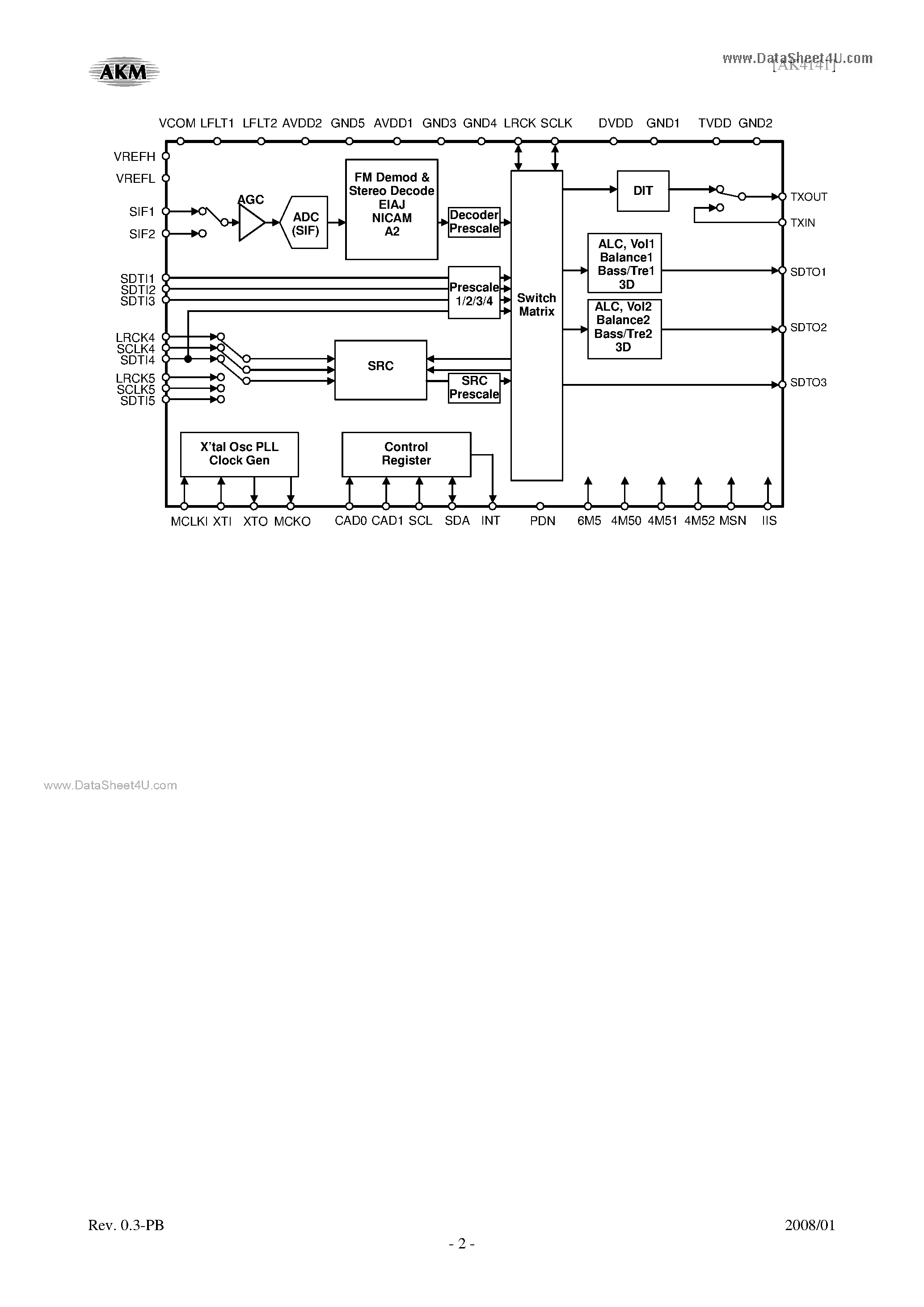 Datasheet AK4141 - NICAM/A2/EIA-J Digital Stereo Decoder page 2