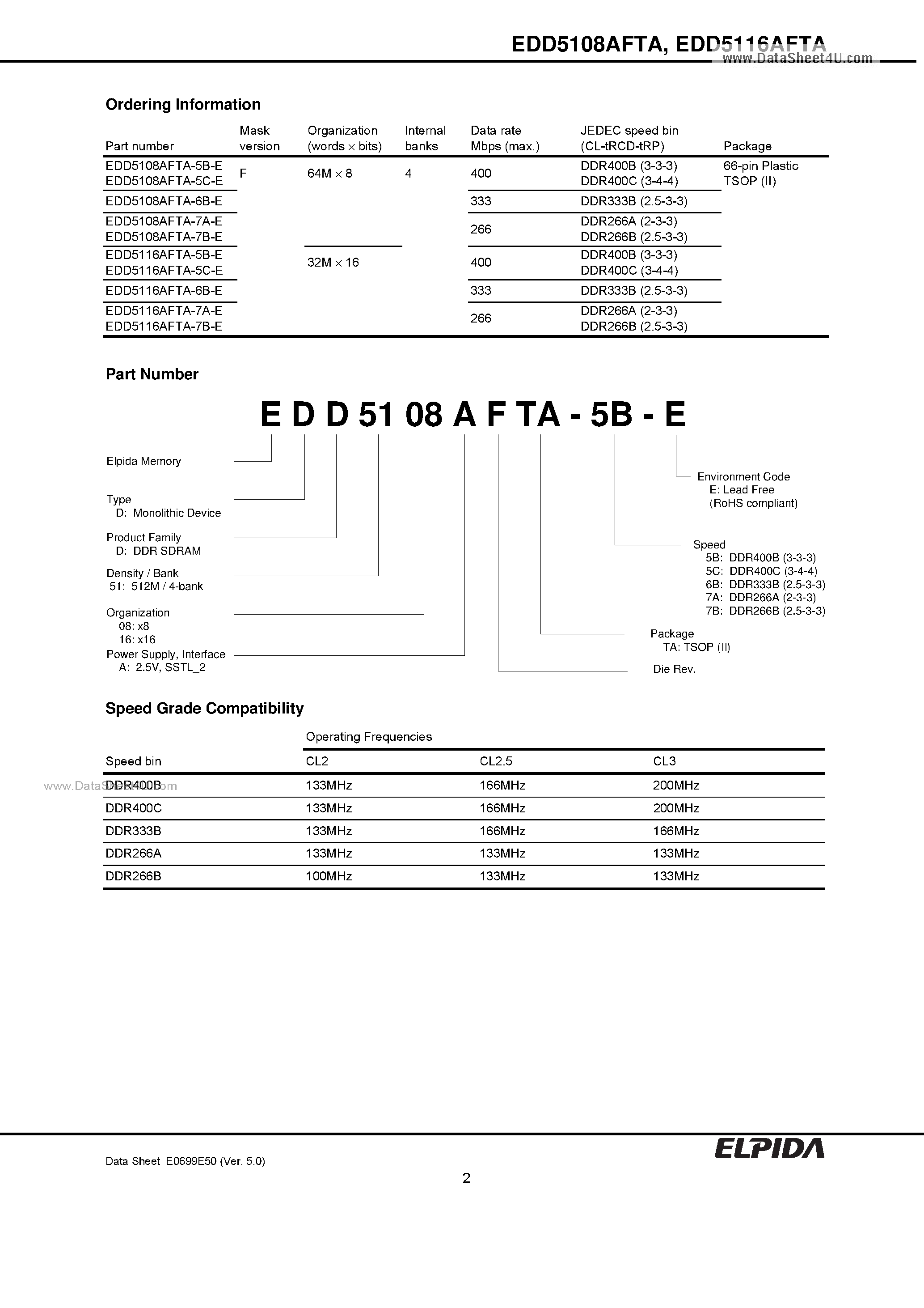 Datasheet D5108AFTA-5B-E - Search -----> EDD5108AFTA-5B-E page 2