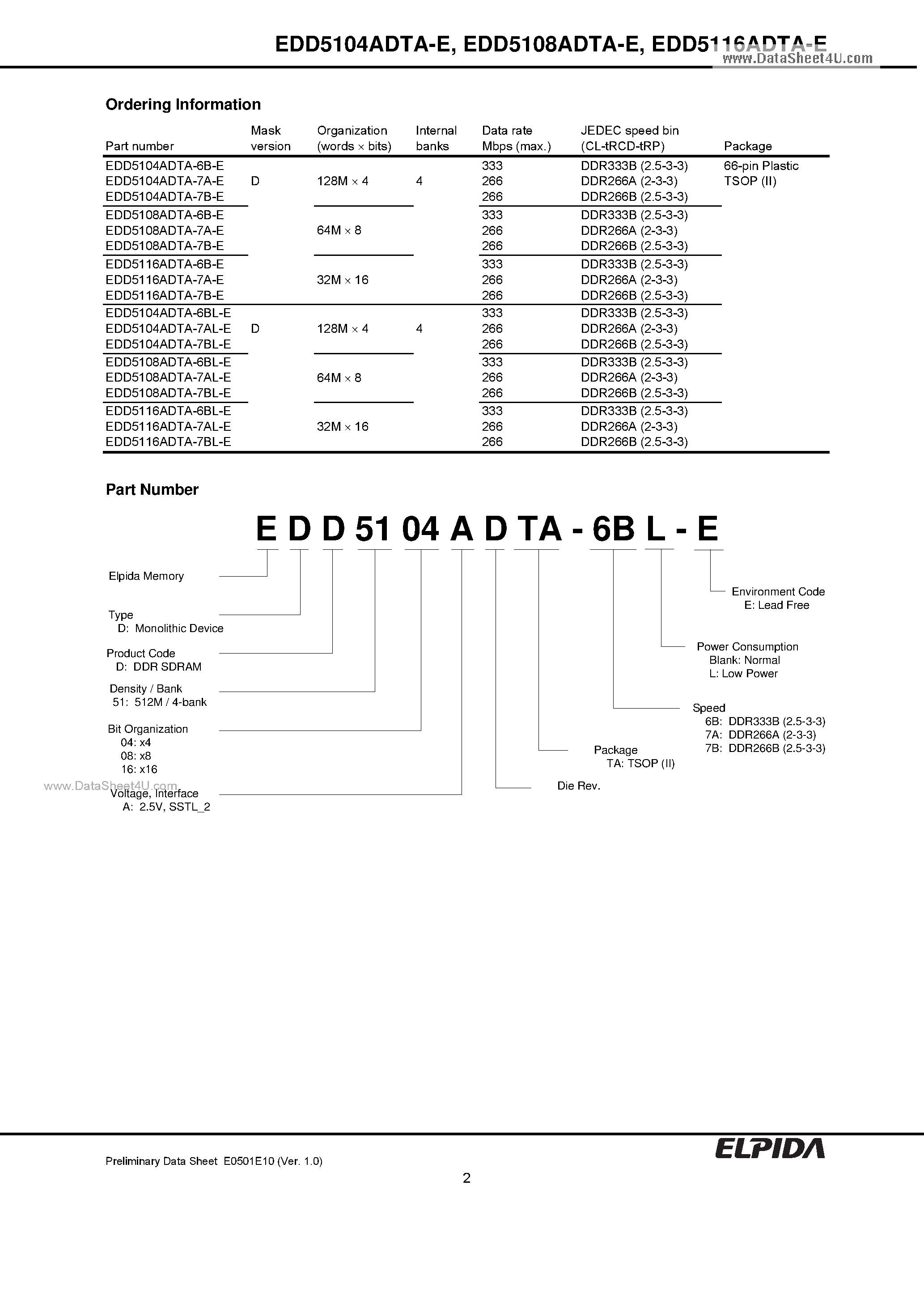 Datasheet EDD5104ADTA-E - 512M bits DDR SDRAM page 2