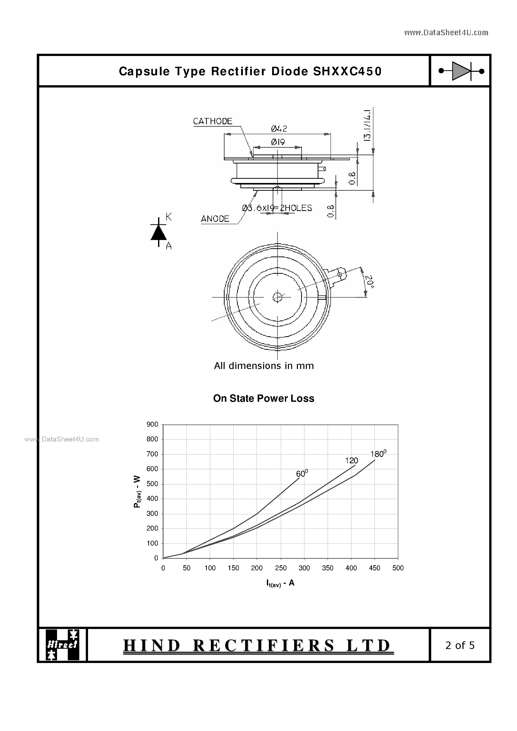 Datasheet SHXXC450 - Capsule Type Rectifier Diode page 2