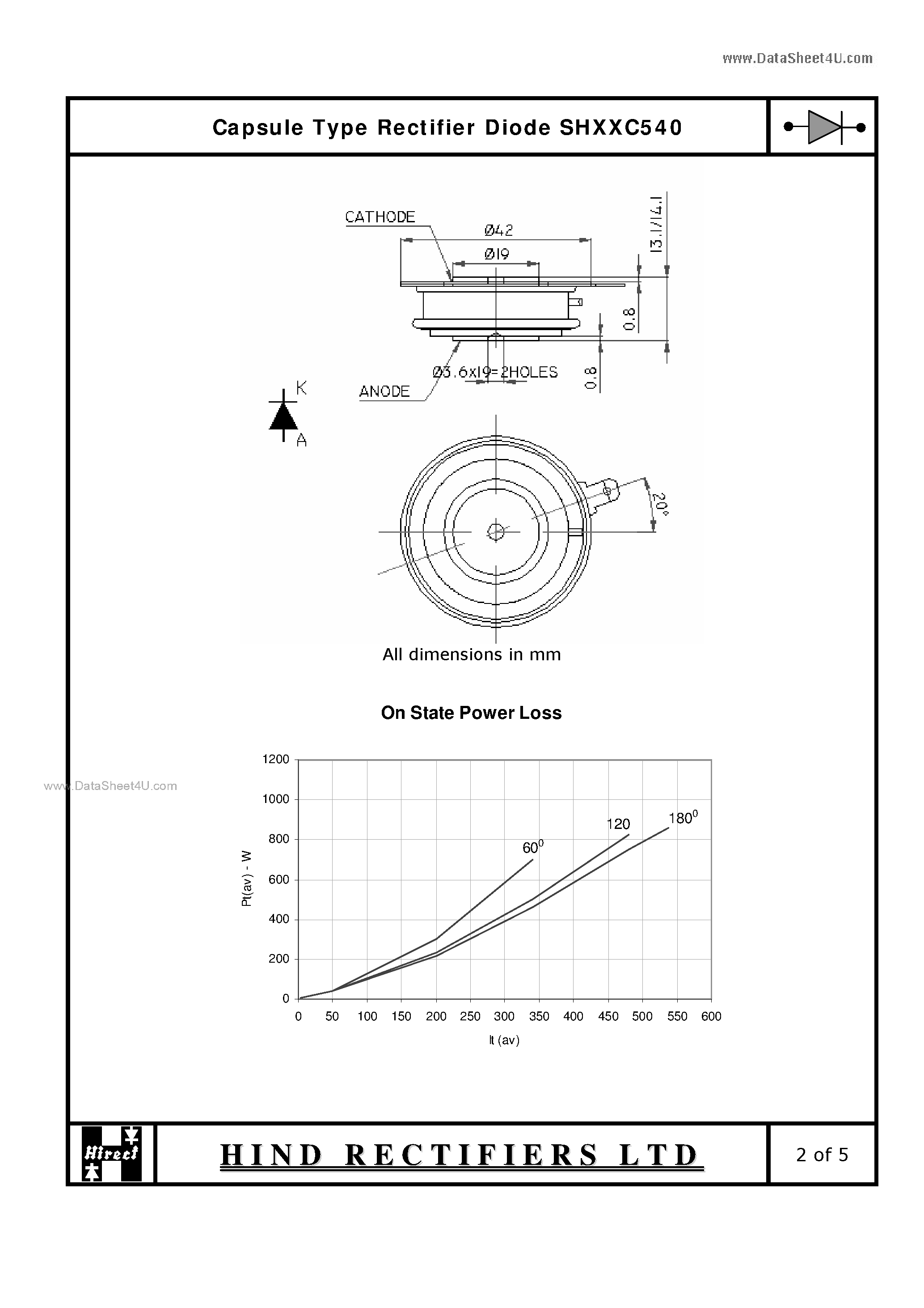 Datasheet SHXXC540 - Capsule Type Rectifier Diode page 2