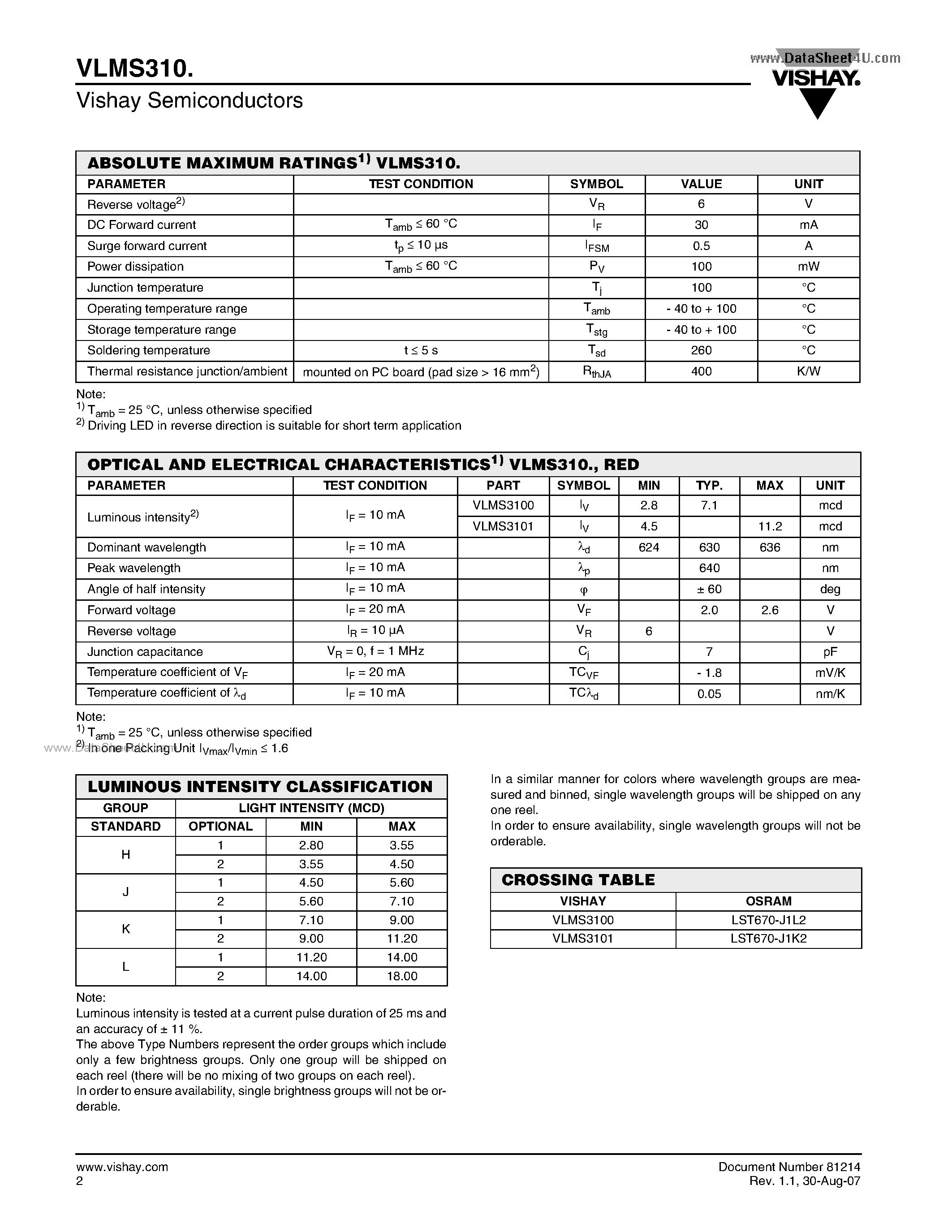 Datasheet VLMS310 - Standard SMD LED PLCC-2 page 2