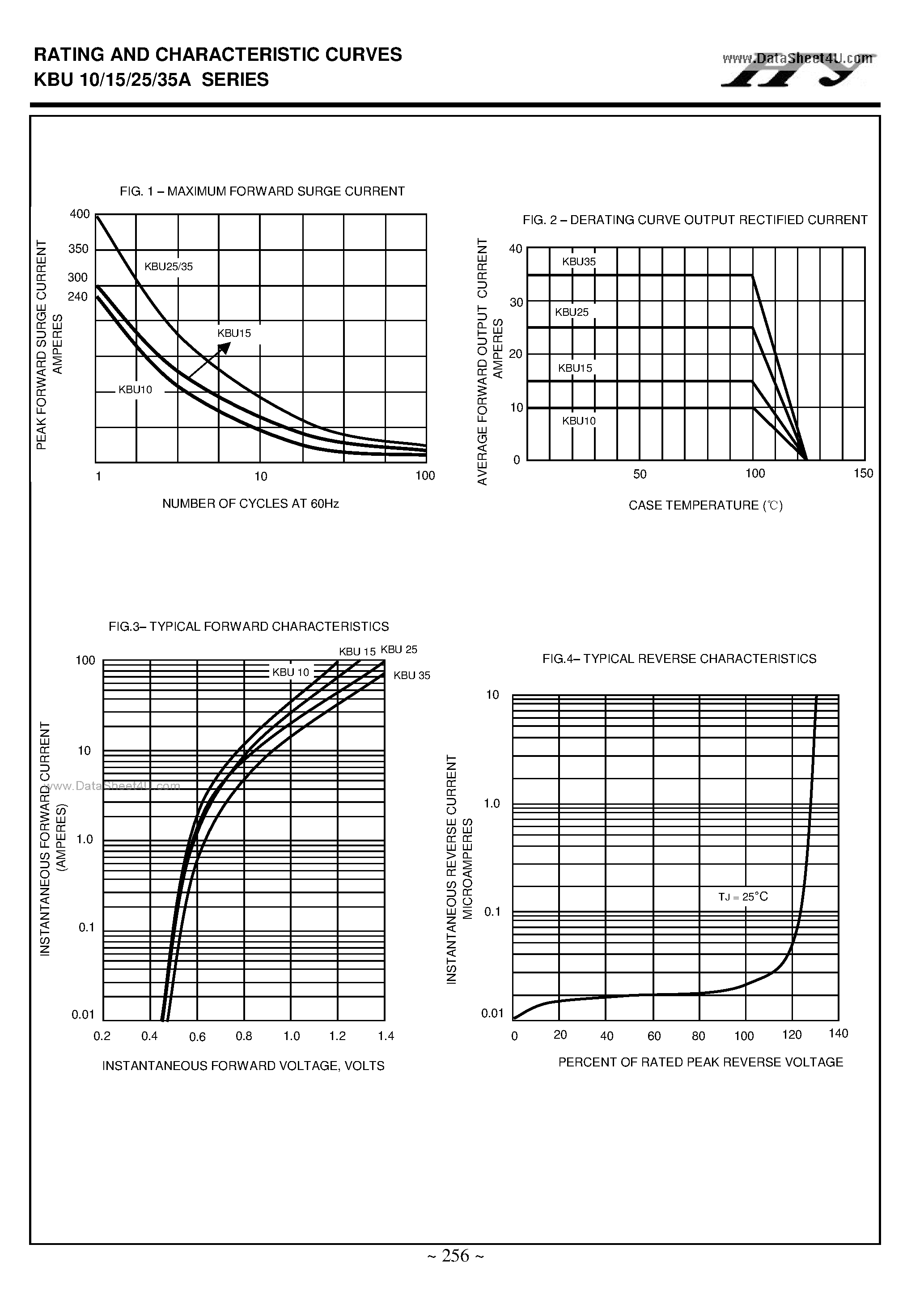 Datasheet KBU10 - (KBUx5) SILICON BRIDGE RECTIFIERS page 2