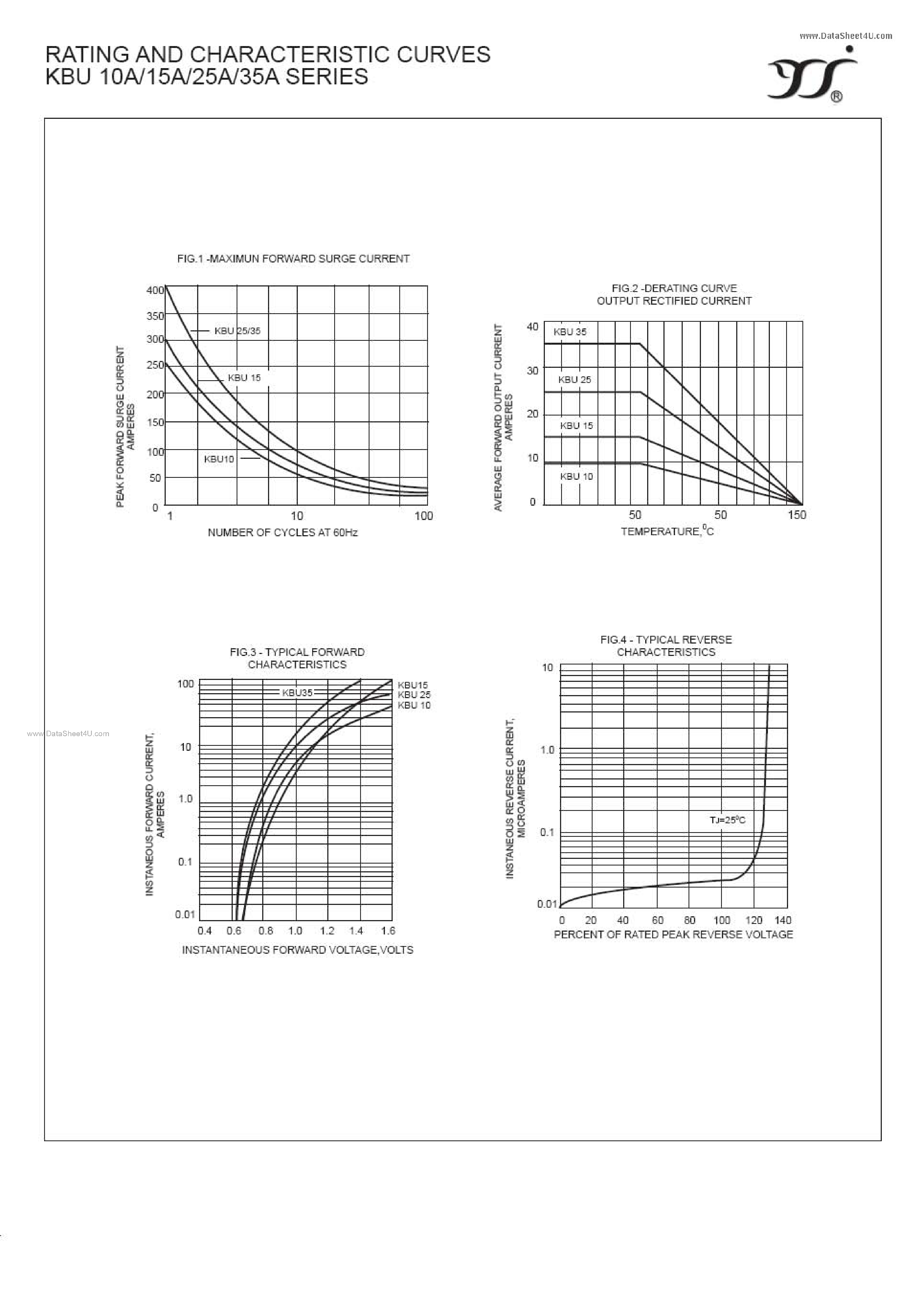 Datasheet KBU10A page 2 Datasheet KBU10A - (KBUx5A) SILICON BRIDGE RECTIFIERS page 2