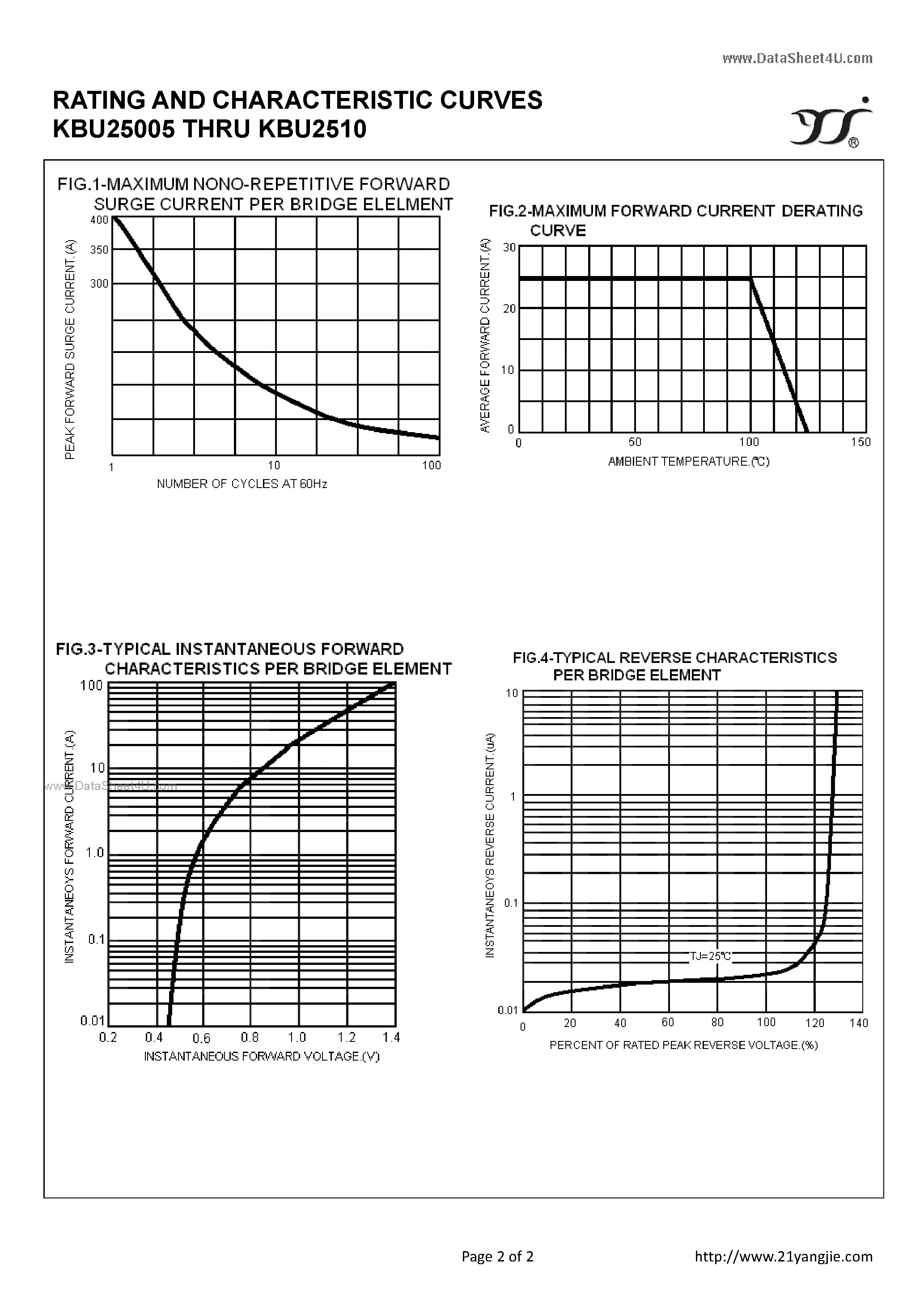 Datasheet KBU25005 - (KBU25005 - KBU2510) SILICON BRIDGE RECTIFIERS page 2
