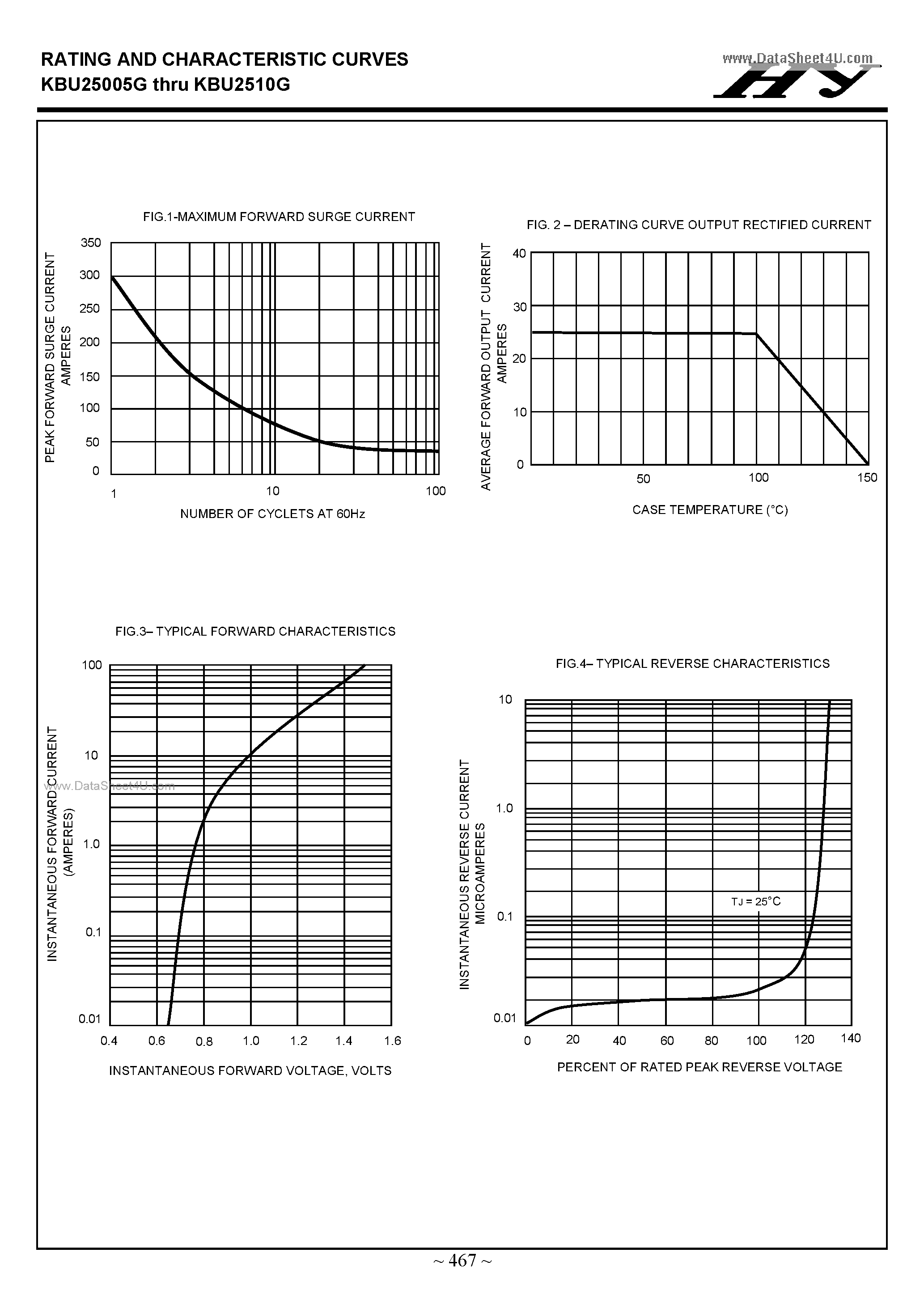 Datasheet KBU25005G - (KBU25005G - KBU2510G) GLASS PASSIVATED BRIDGE RECTIFIERS page 2