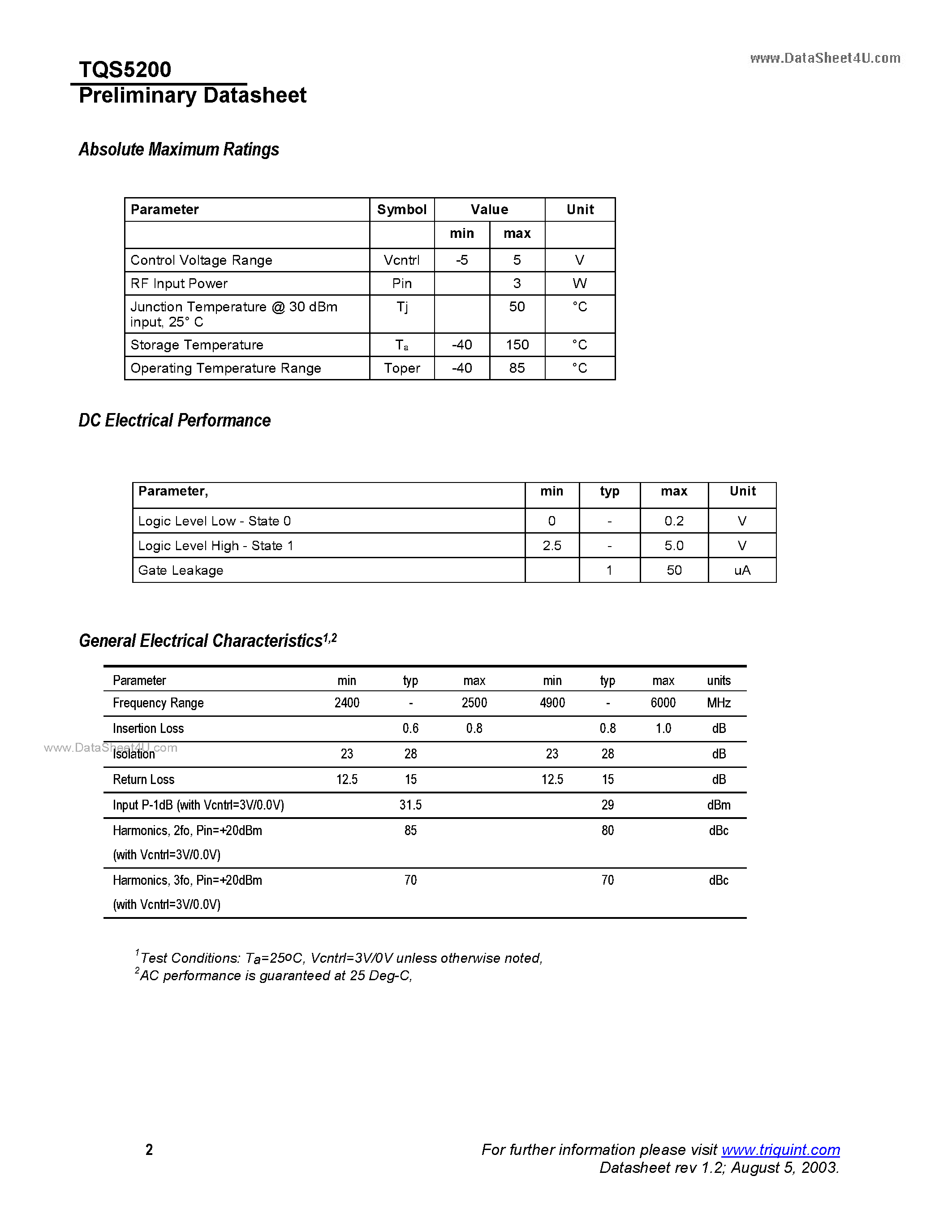 Datasheet TQS5200 - SPDT Switch page 2
