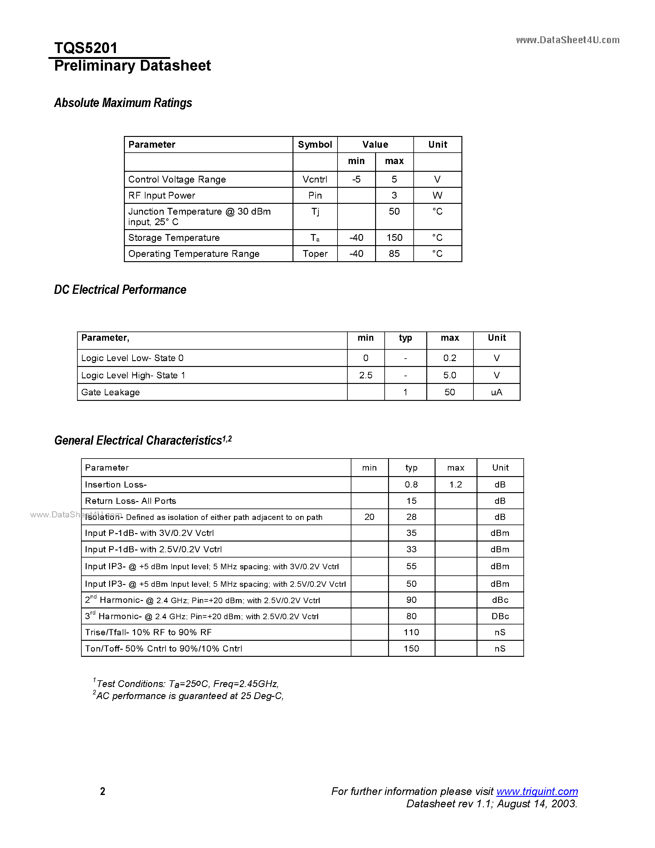 Datasheet TQS5201 page 2 Datasheet TQS5201 - TX-RX and Diversity Switch page 2
