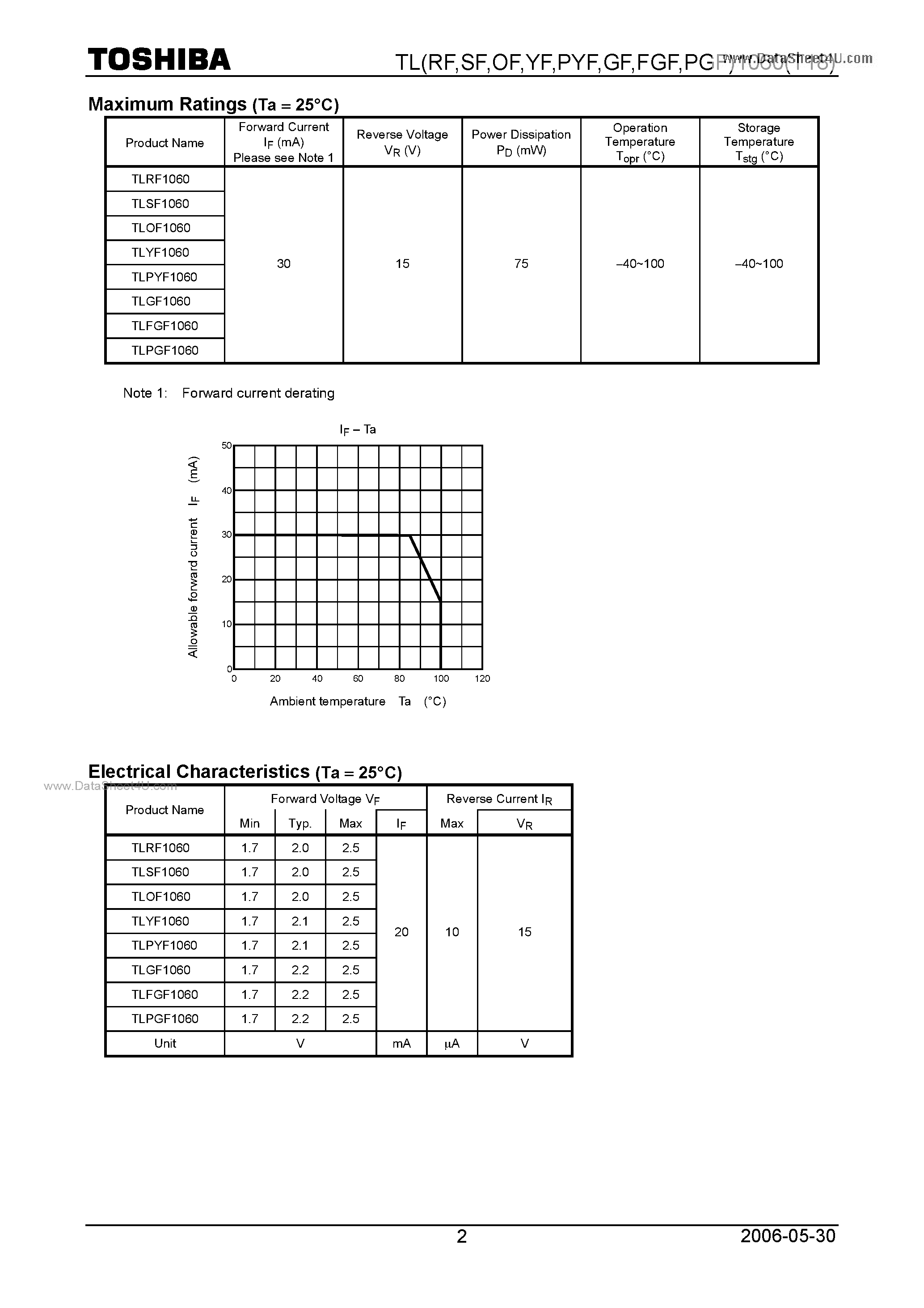 Datasheet TLPYF1060 page 2 Datasheet TLPYF1060 - Panel Circuit Indicator page 2