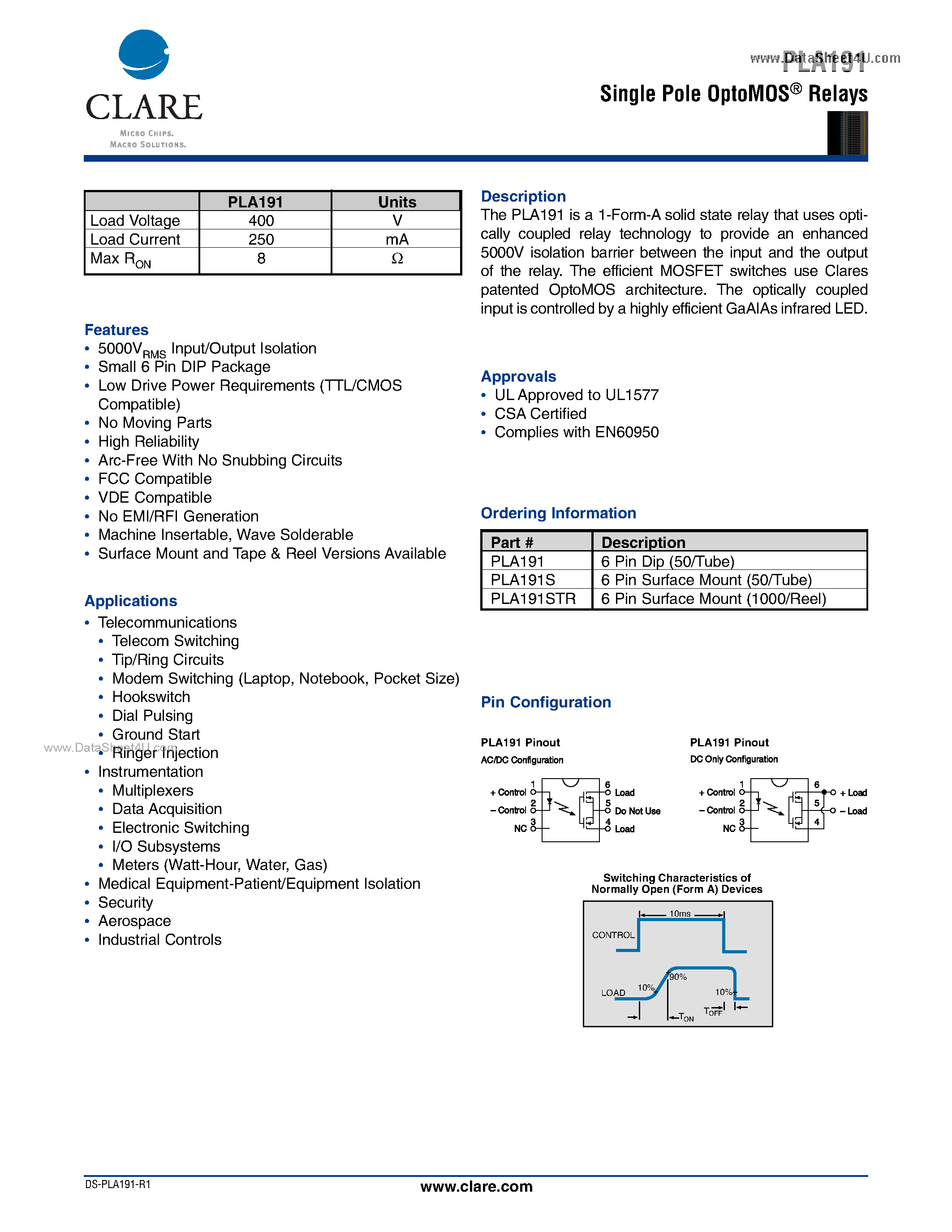 Datasheet PLA191 - Single Pole OptoMOS Relay page 1