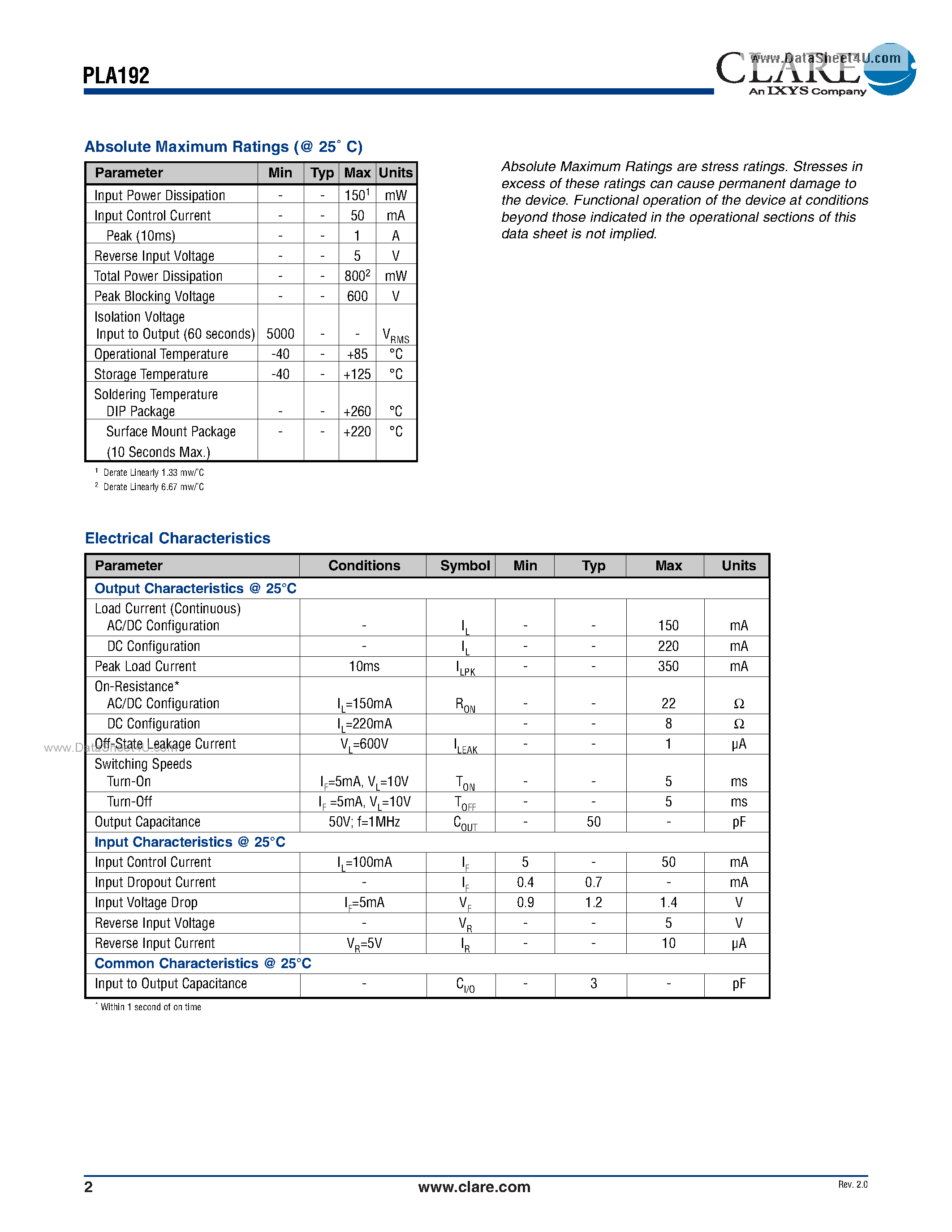 Datasheet PLA192 - Single Pole OptoMOS Relay page 2