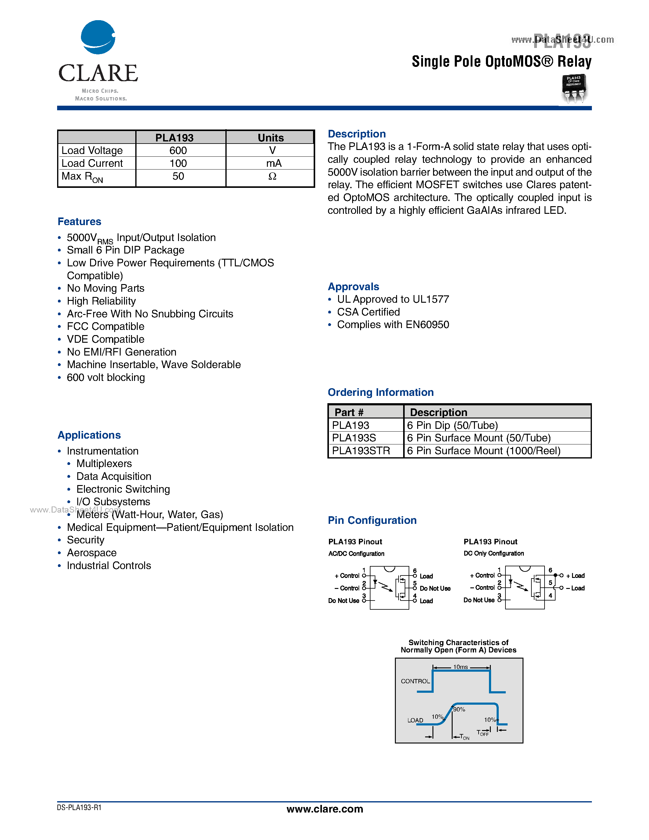 Datasheet PLA193 - Single Pole OptoMOS Relay page 1