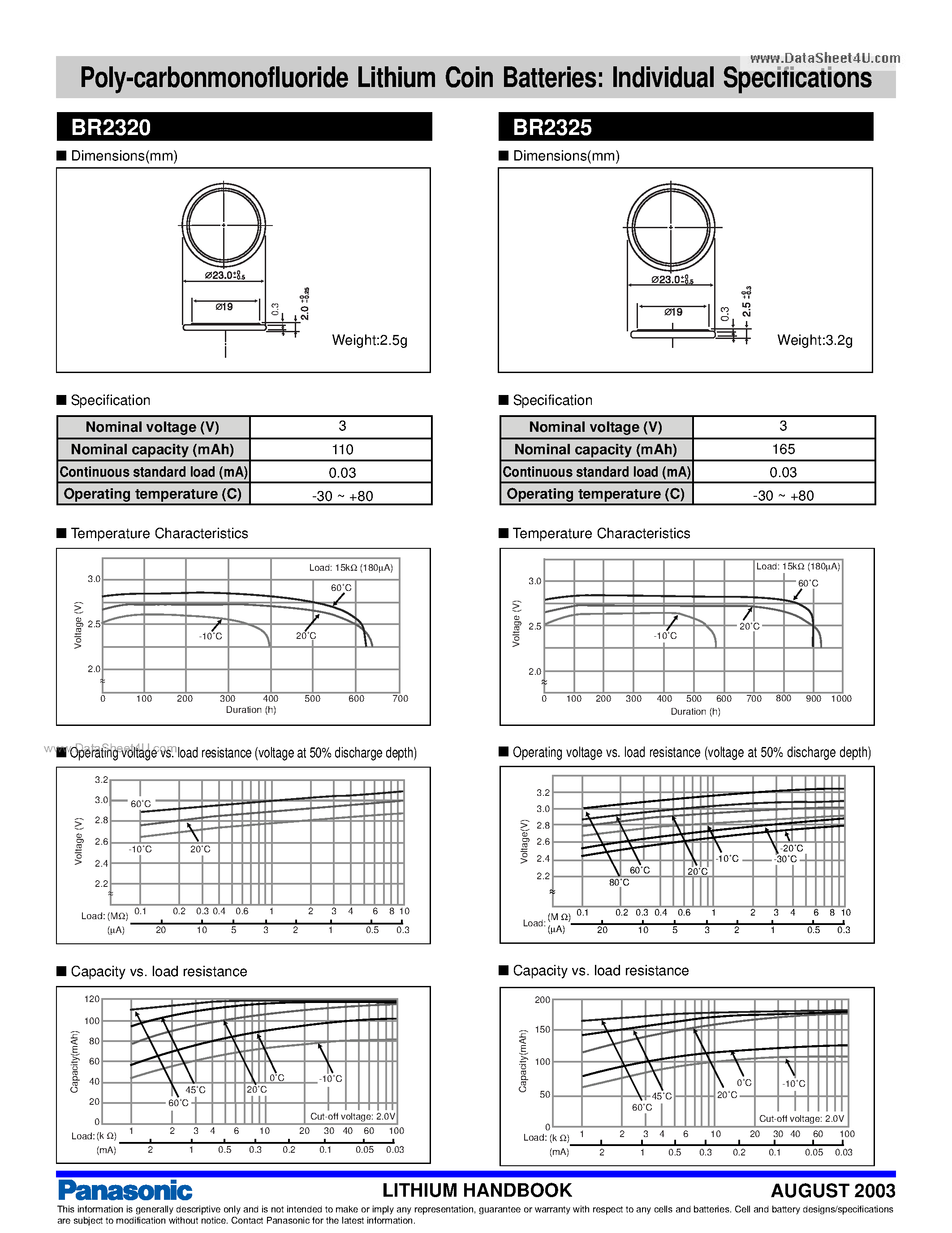 Datasheet BR2325 - Poly-carbonmonofluoride Lithium Coin Batteries page 1