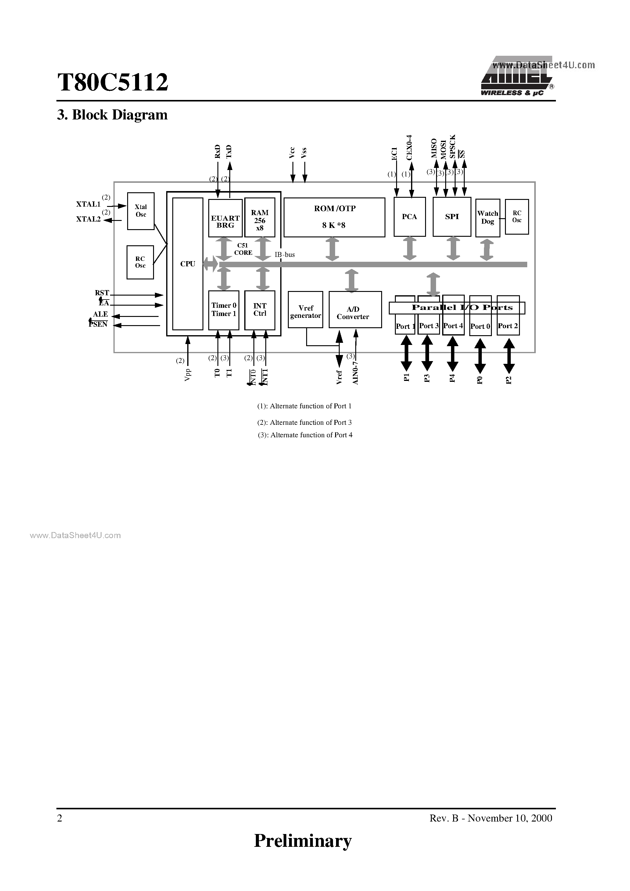 Datasheet T80C5112 page 2 Datasheet T80C5112 - 8-bit Microcontroller page 2