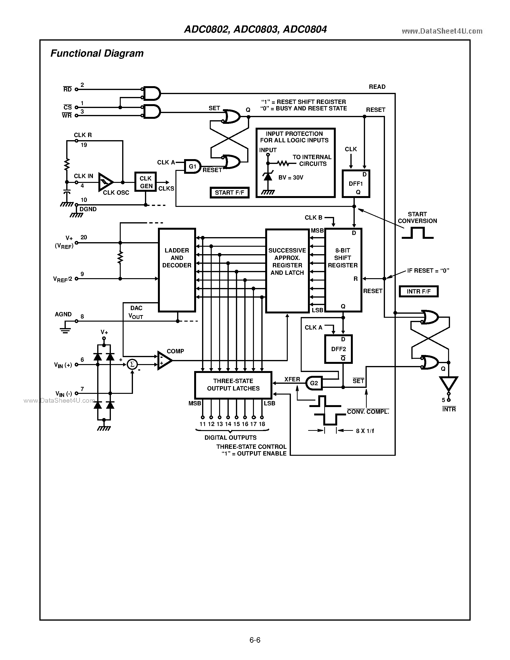 Даташит на микросхему AD0802 страница 2 Даташит AD0802 - (AD0802 - AD0804) 8-Bit Microprocessor-Compatible страница 2