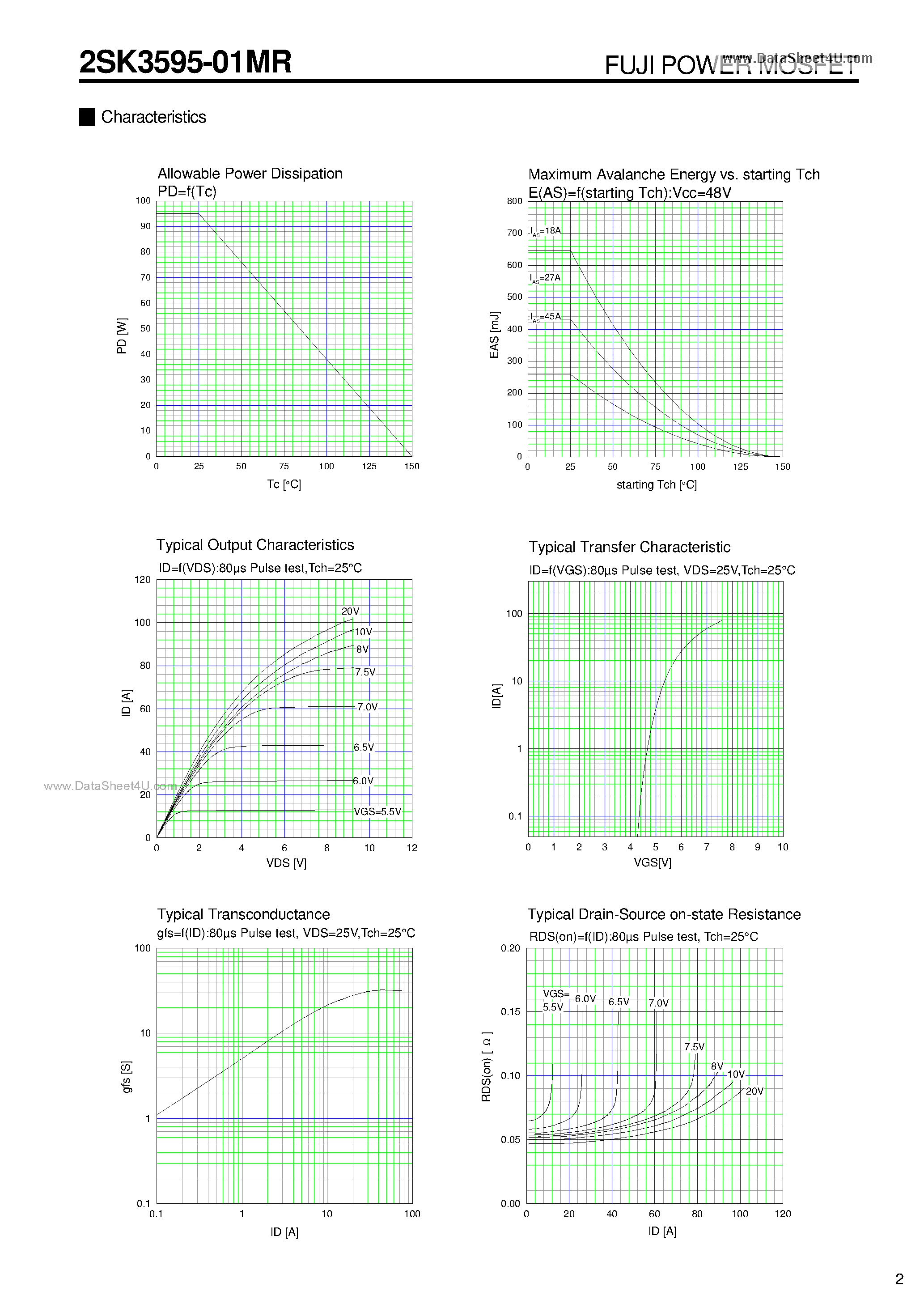Datasheet 2SK3595-01MR - N-CHANNEL SILICON POWER MOSFET page 2