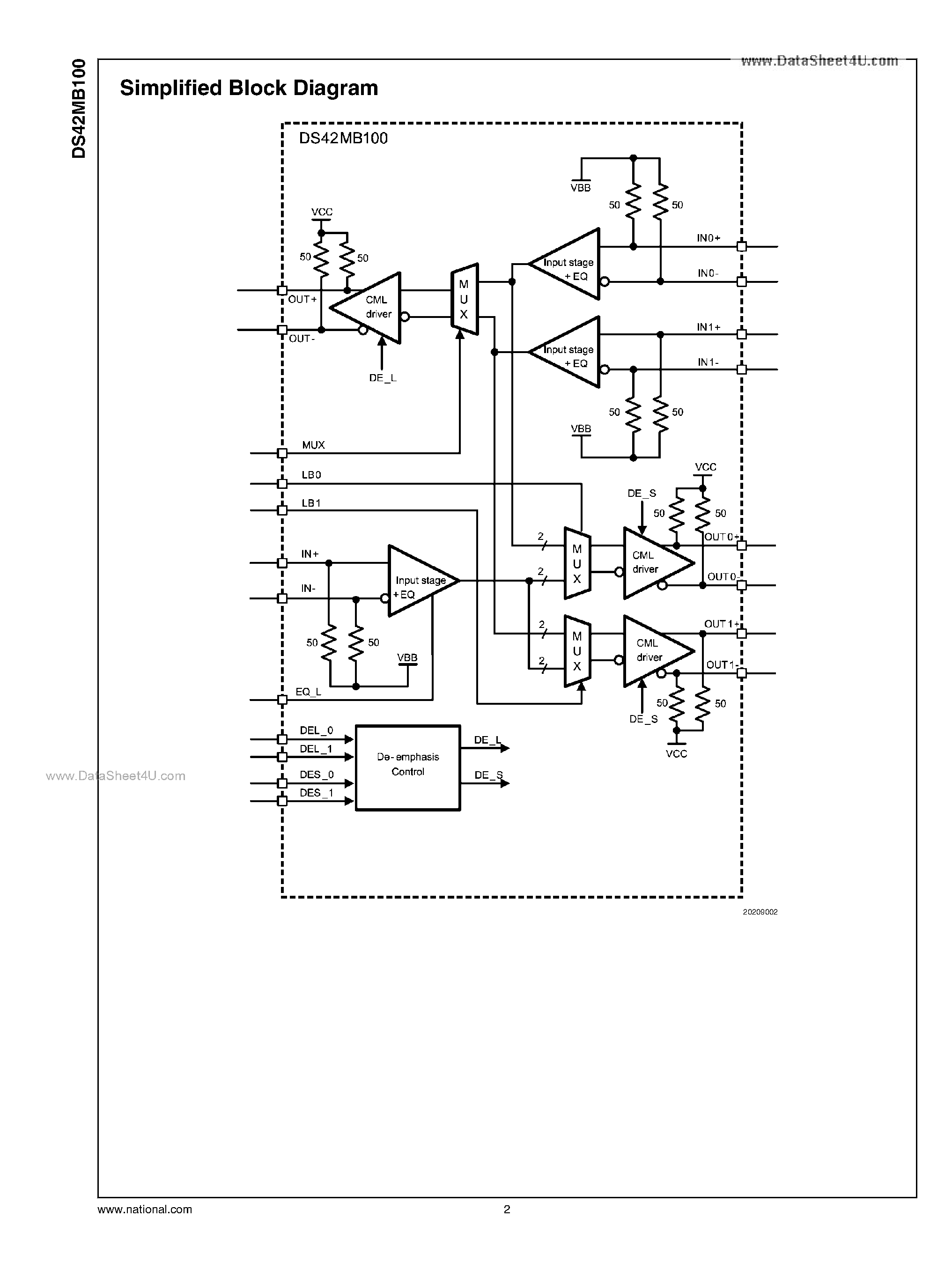 Datasheet DS42MB100 - 4.25 Gbps 2:1/1:2 CML Mux/Buffer page 2