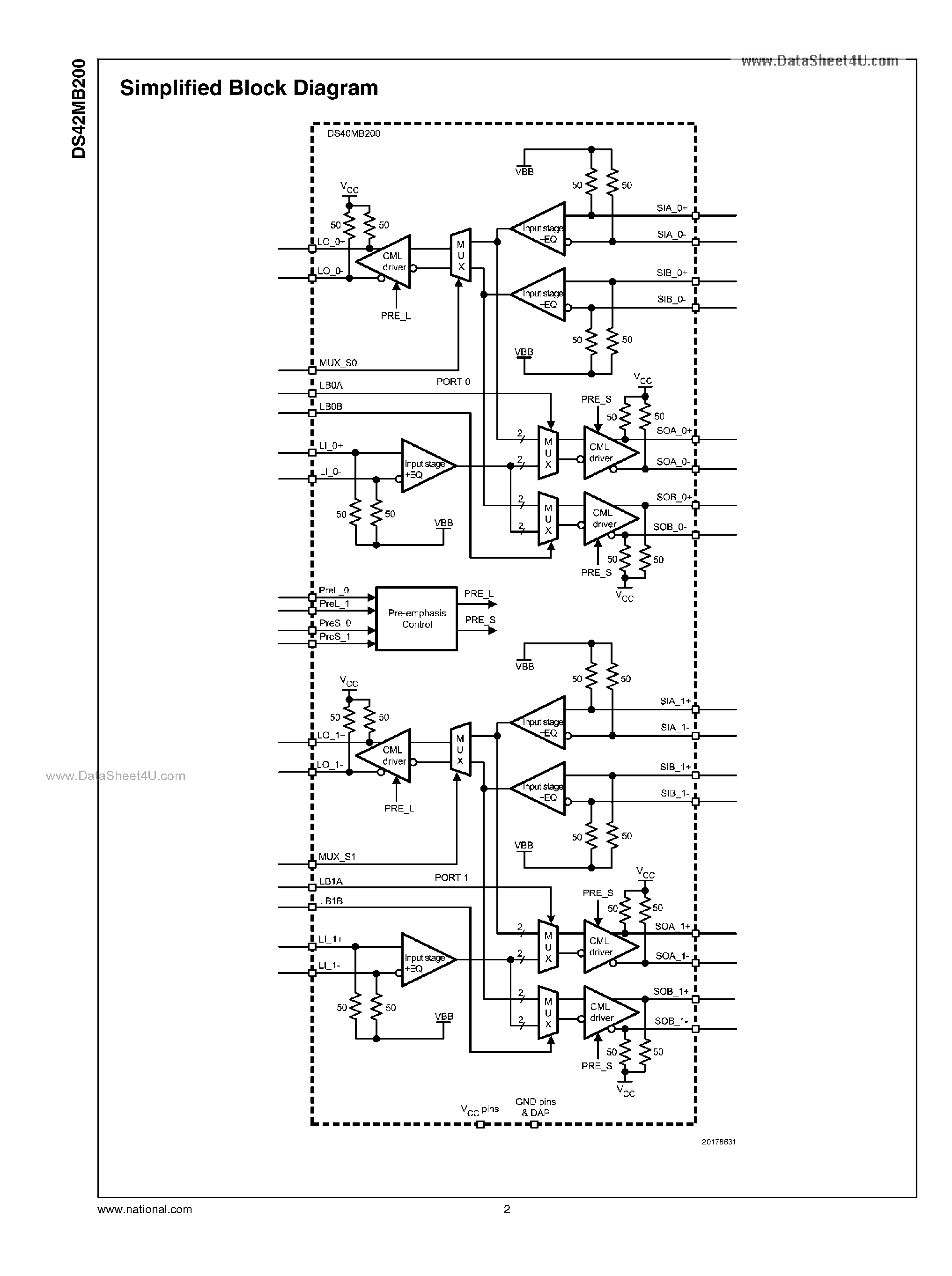 Datasheet DS42MB200 - Dual 4.25 Gbps 2:1/1:2 CML Mux/Buffer page 2