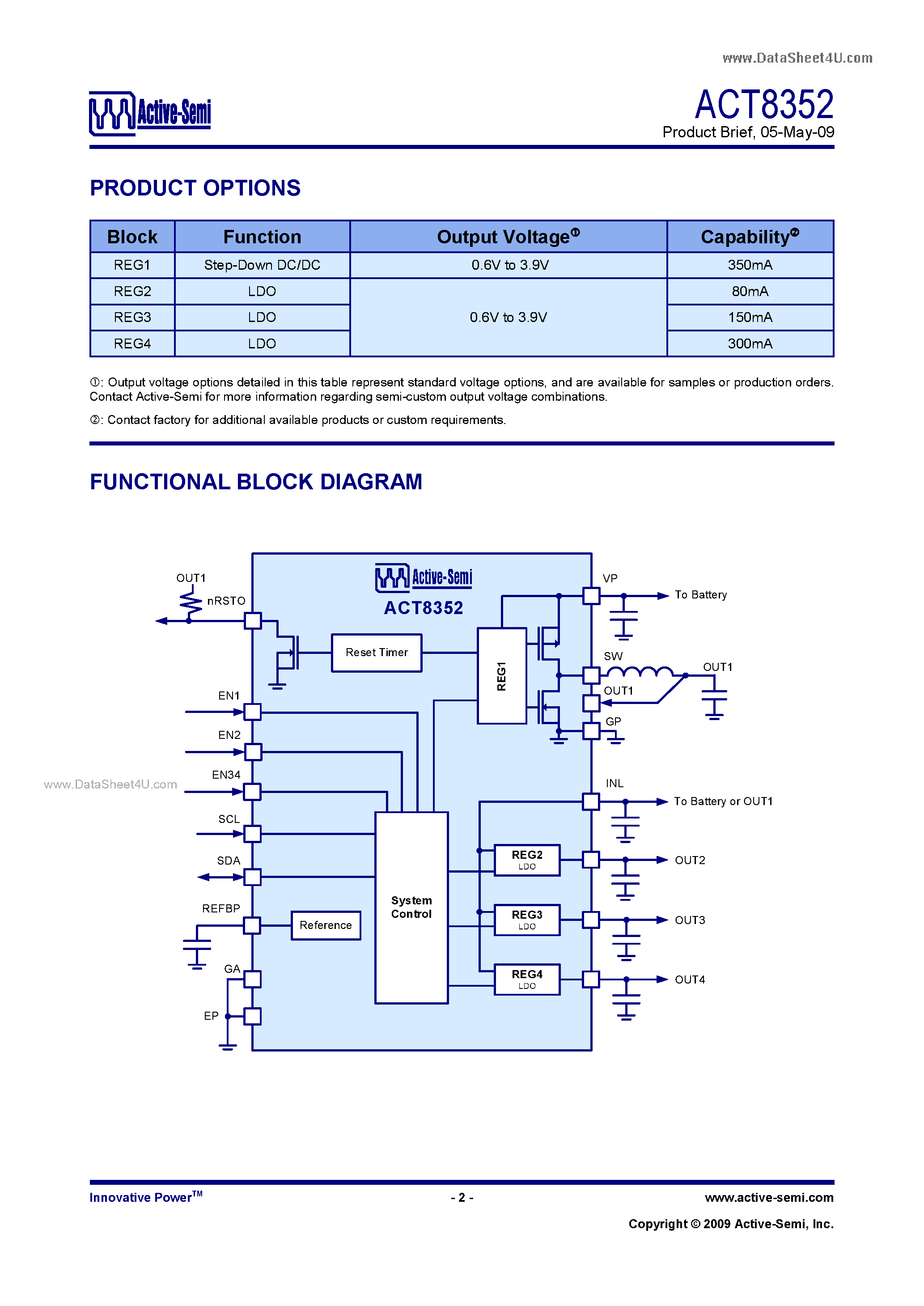 Даташит ACT8352 - Four-Channel Integrated Power Management IC страница 2