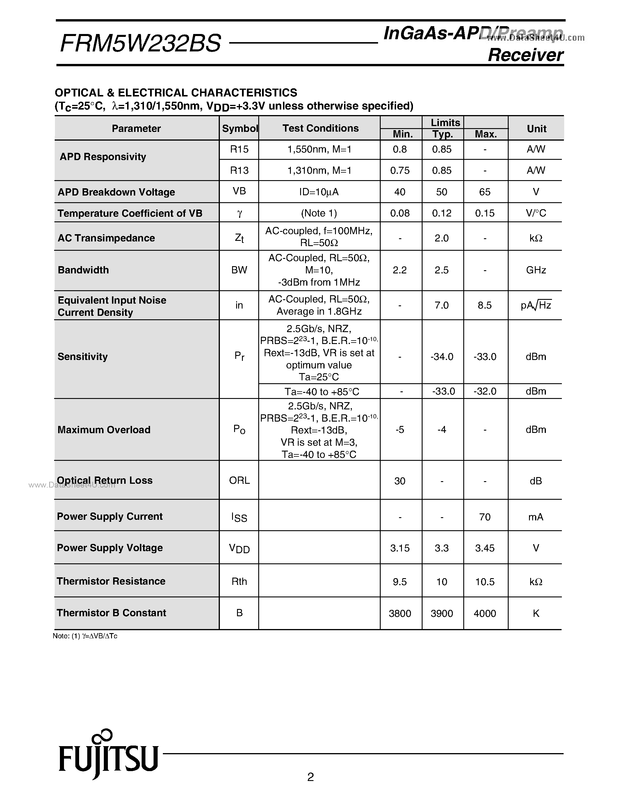 Datasheet FRM5W232BS - Incorporates a 30 micron InGaAs Avalanche Photodiode page 2
