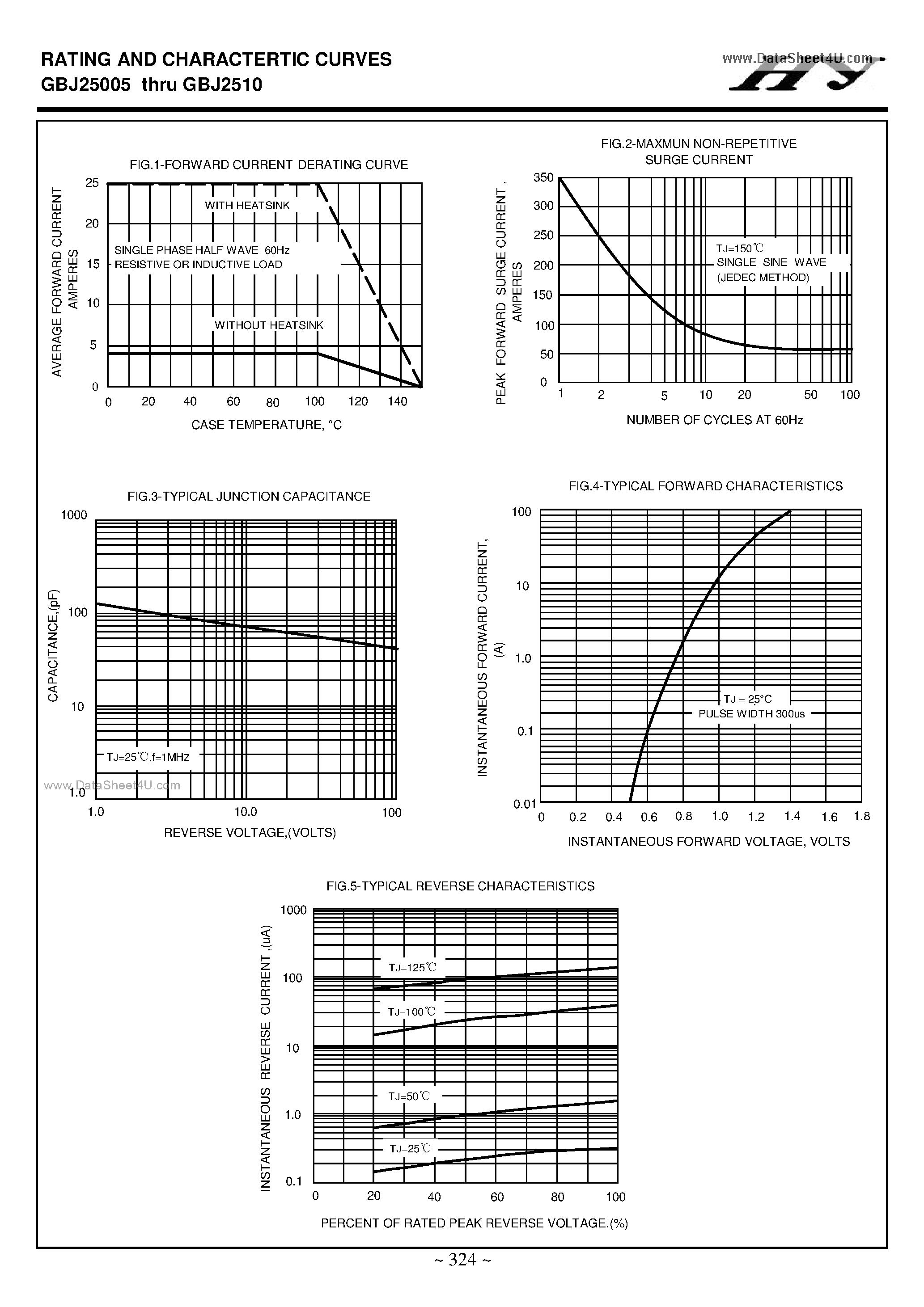 Datasheet GBJ2501 page 2 Datasheet GBJ2501 - (GBJ25005 - GBJ2510) GLASS PASSIVATED BRIDGE RECTIFIERS page 2