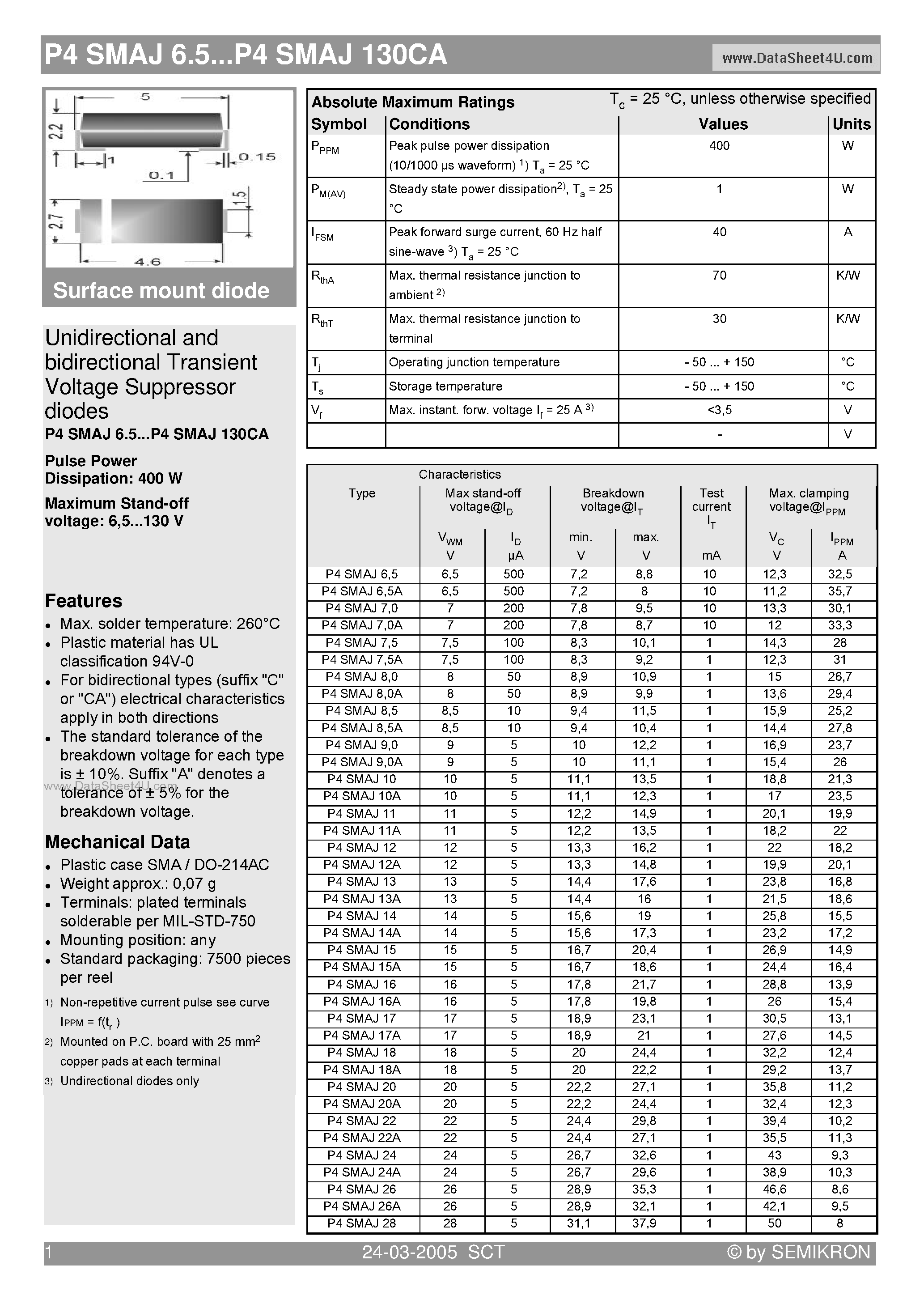 Даташит P4SMAJ70A - Unidirectional and bidirectional Transient Voltage Suppressor diodes страница 1