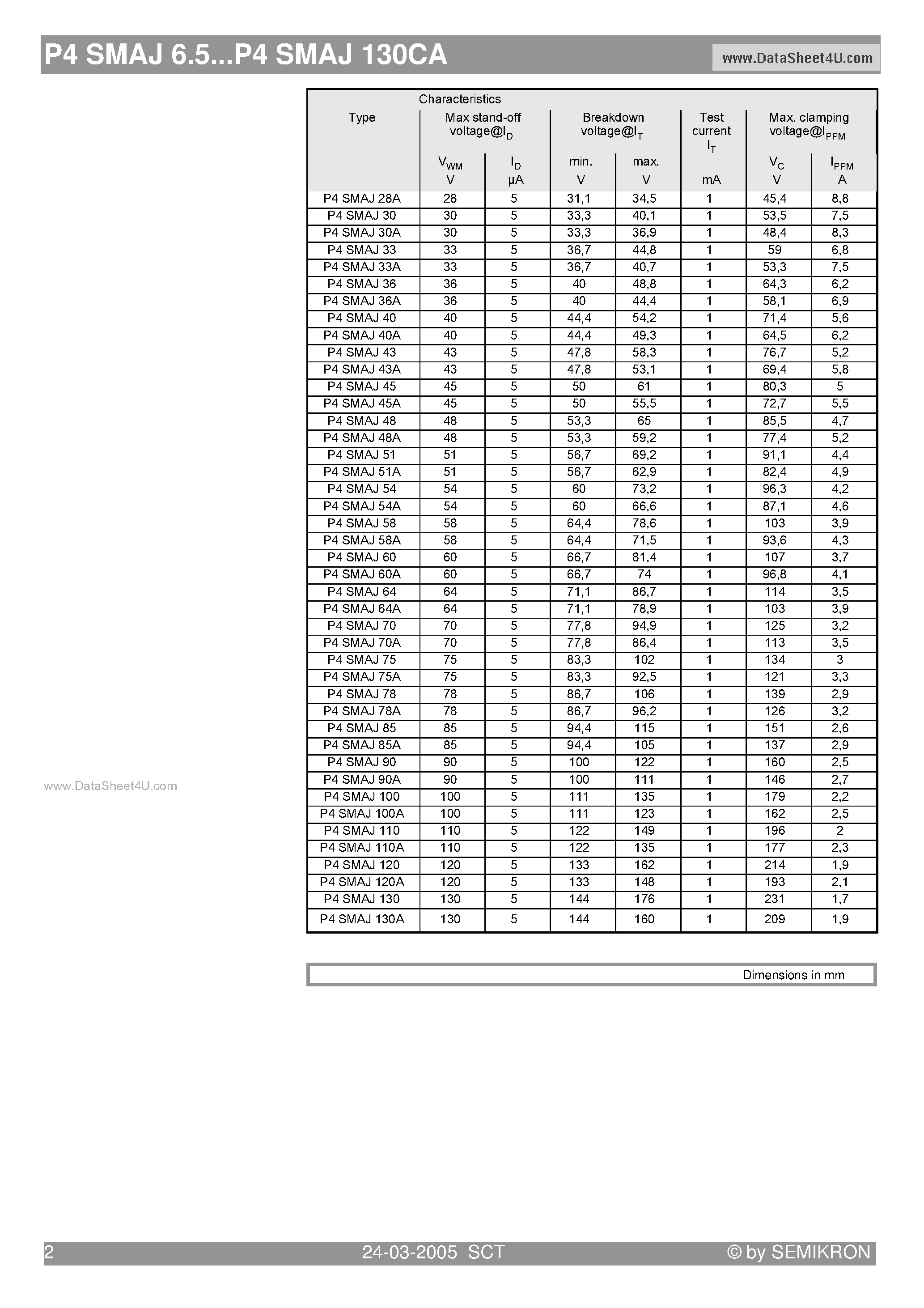Даташит P4SMAJ70A - Unidirectional and bidirectional Transient Voltage Suppressor diodes страница 2