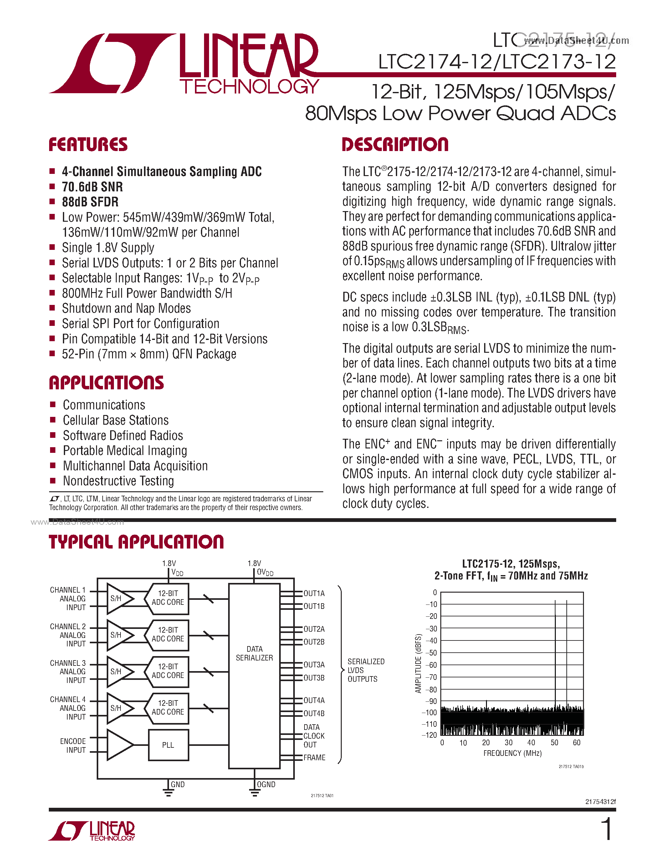 Даташит LTC2173-12 - (LTC217x-12) 125Msps Low Power Quad ADCs страница 1