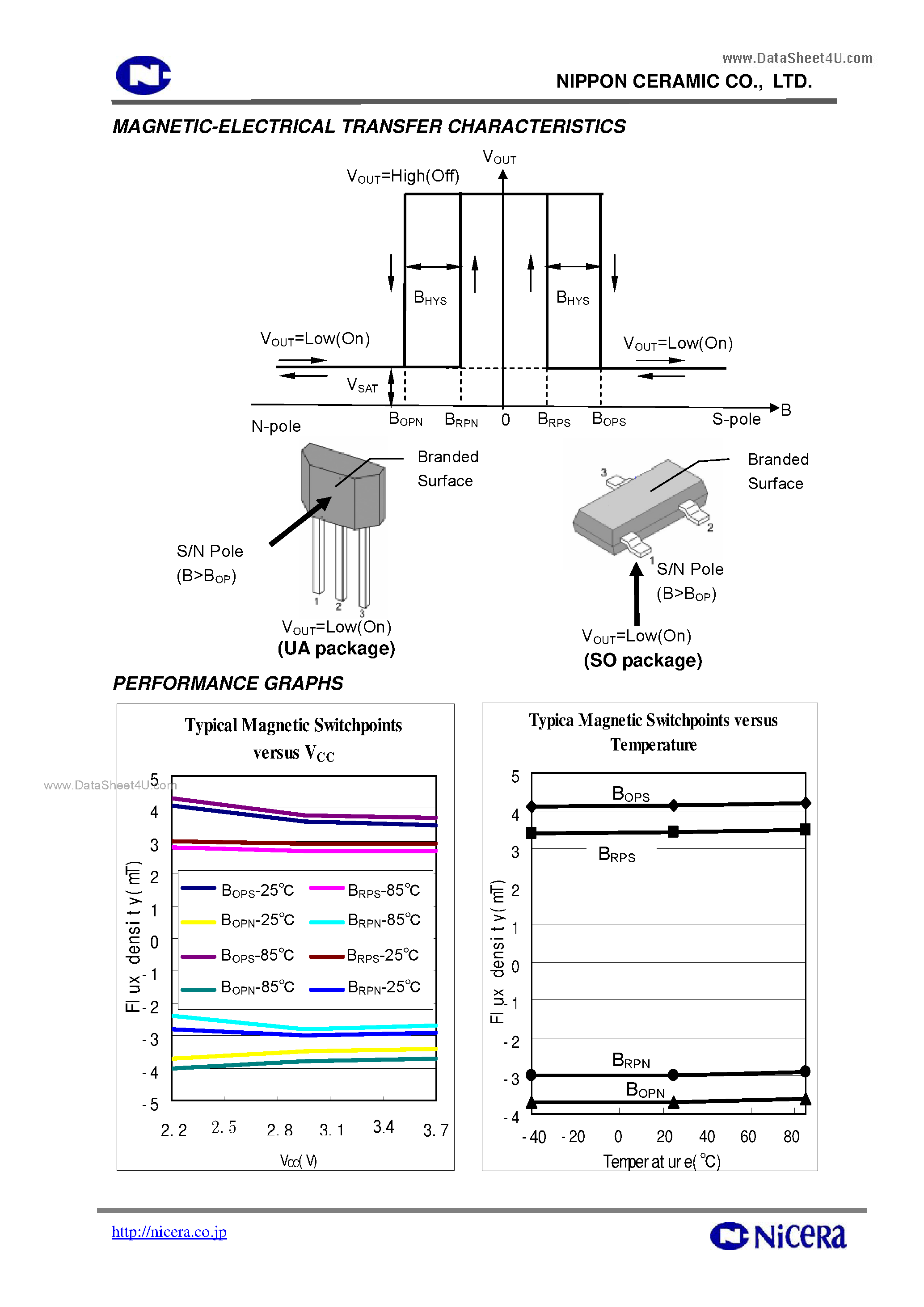 Datasheet SH248 - High Sensitivity CMOS Micropower Hall Switch page 2