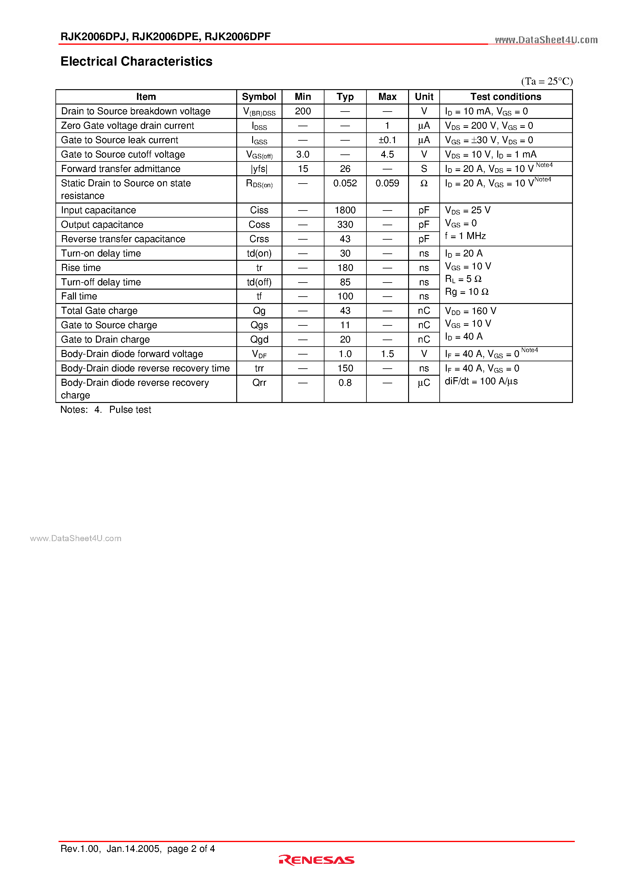 Datasheet RJK2006DPE - Silicon N Channel MOS FET High Speed Power Switching page 2
