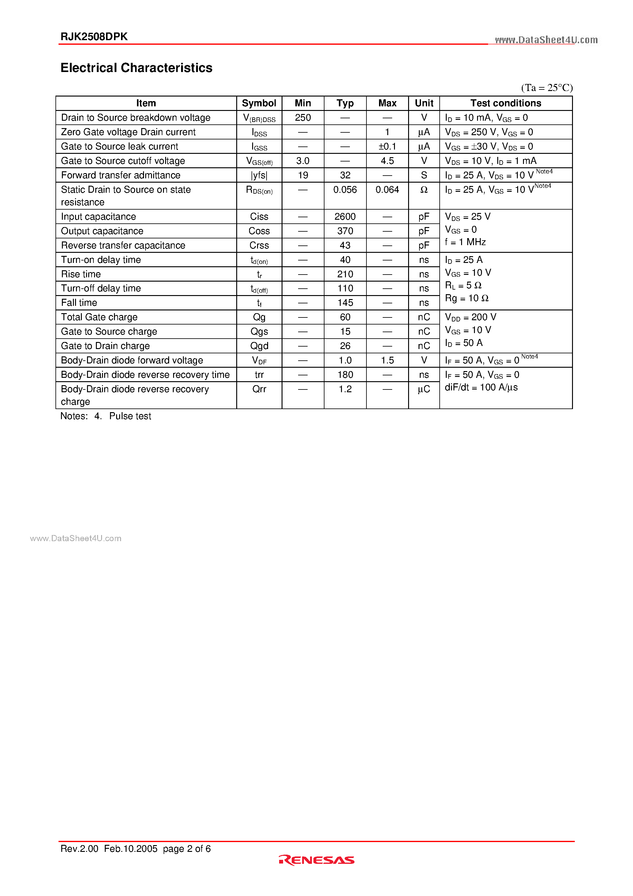 Даташит на микросхему RJK2508DPK страница 2 Даташит RJK2508DPK - Silicon N Channel MOS FET High Speed Power Switching страница 2