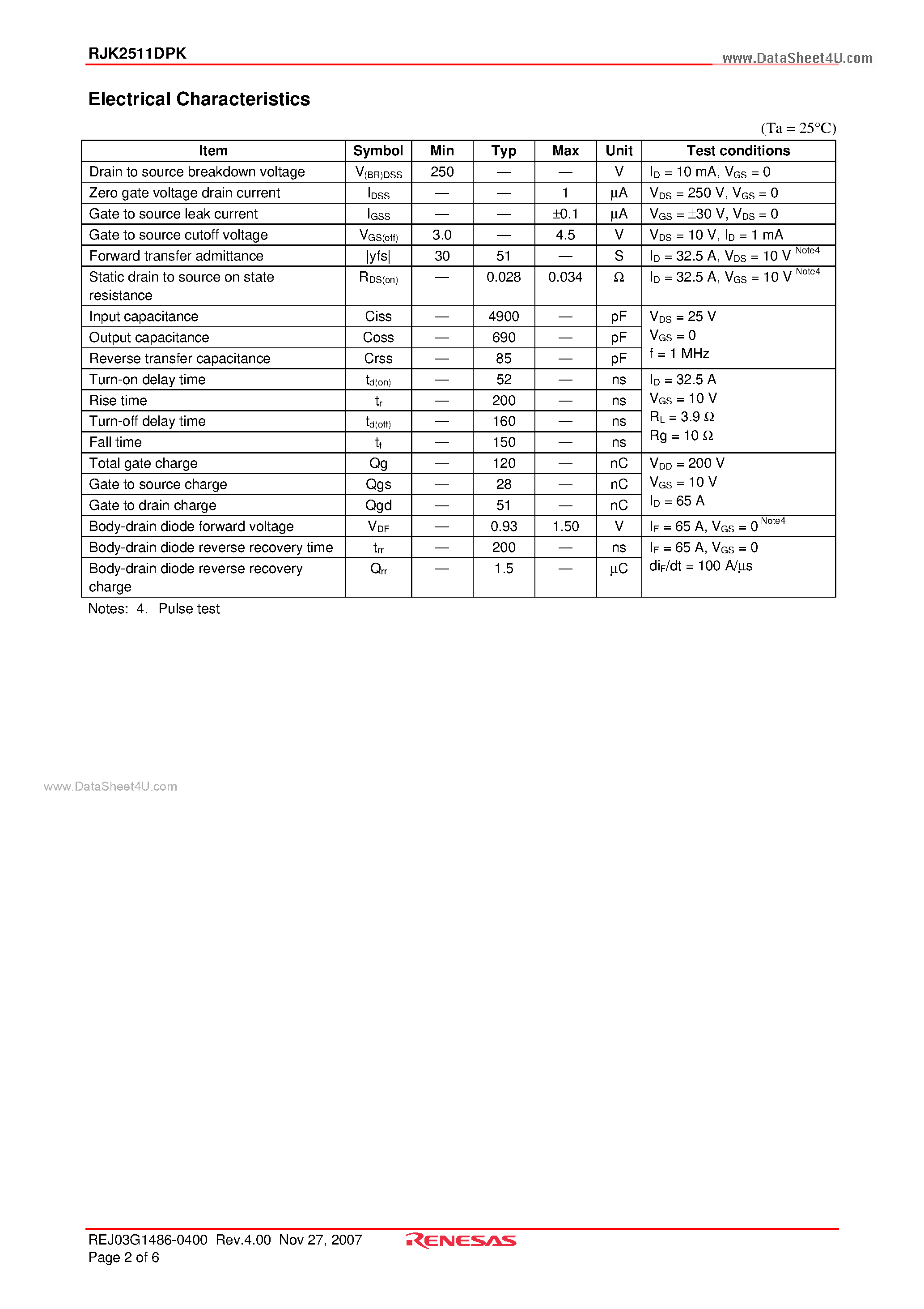 Даташит на микросхему RJK2511DPK страница 2 Даташит RJK2511DPK - Silicon N Channel MOS FET High Speed Power Switching страница 2