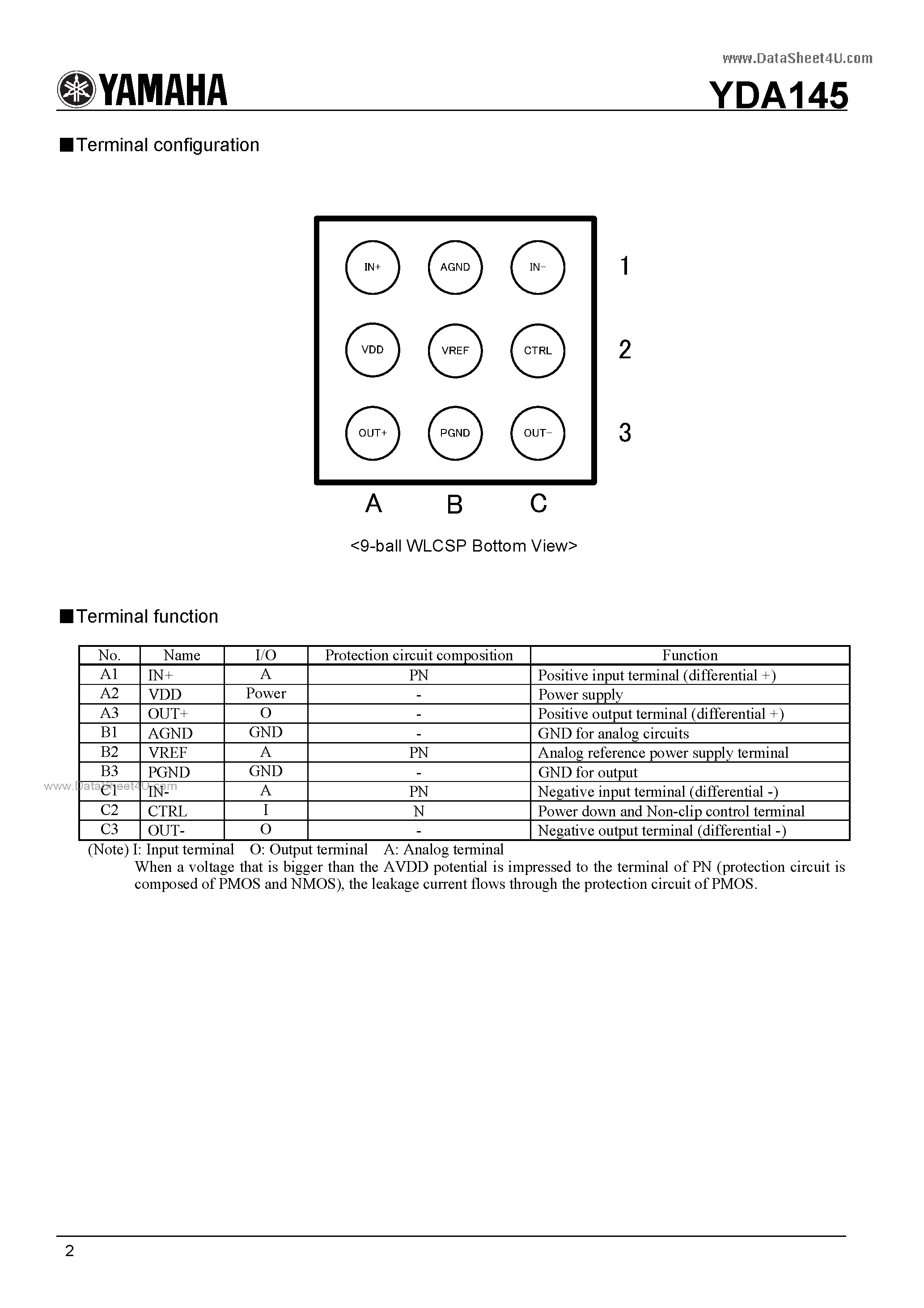 Datasheet YDA145 - MONAURAL 2.1W Non-Clip DIGITAL AUDIO POWER AMPLIFIER page 2