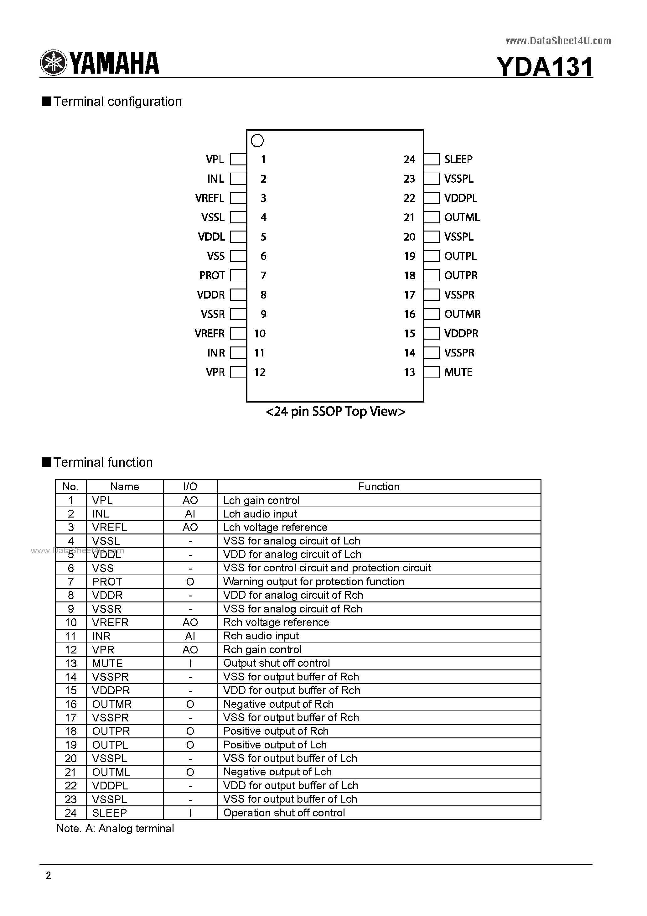 Datasheet YDA131 page 2 Datasheet YDA131 - STEREO 2.5W DIGITAL AUDIO POWER AMPLIFIER page 2