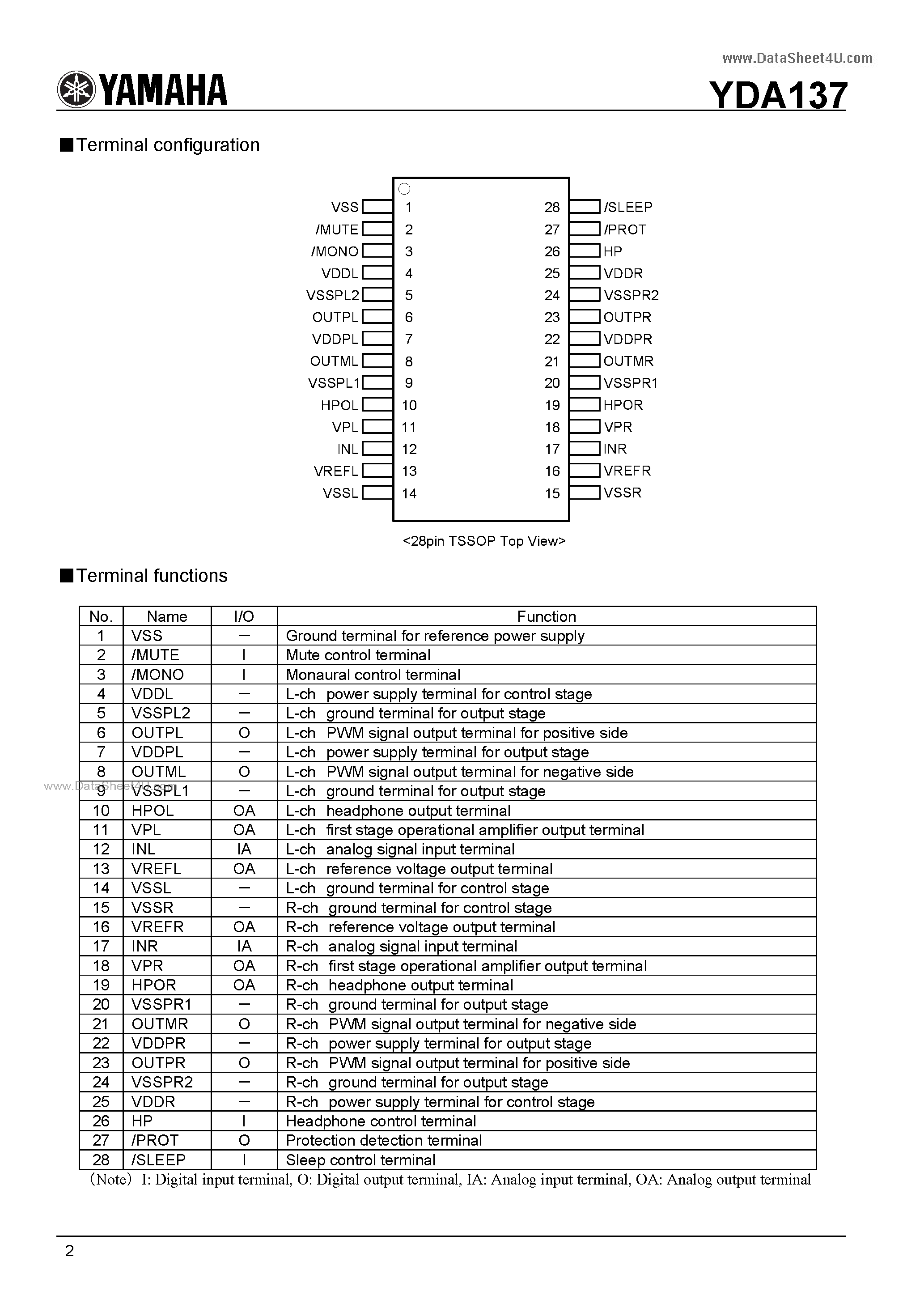 Datasheet YDA137 - STEREO 5W DIGITAL AUDIO POWER AMPLIFIER page 2