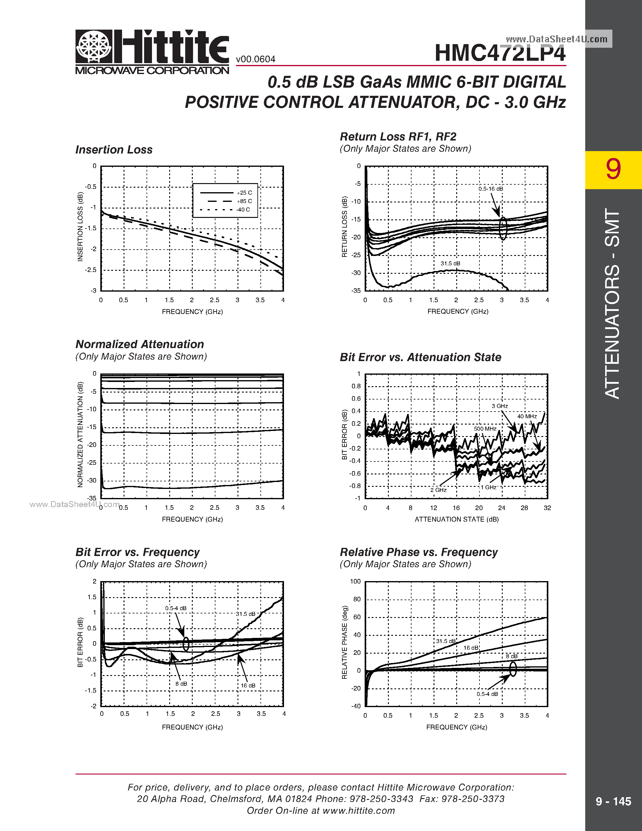 Datasheet HMC472LP4 - 0.5 dB LSB GaAs MMIC 6-BIT DIGITAL POSITIVE CONTROL ATTENUATOR page 2