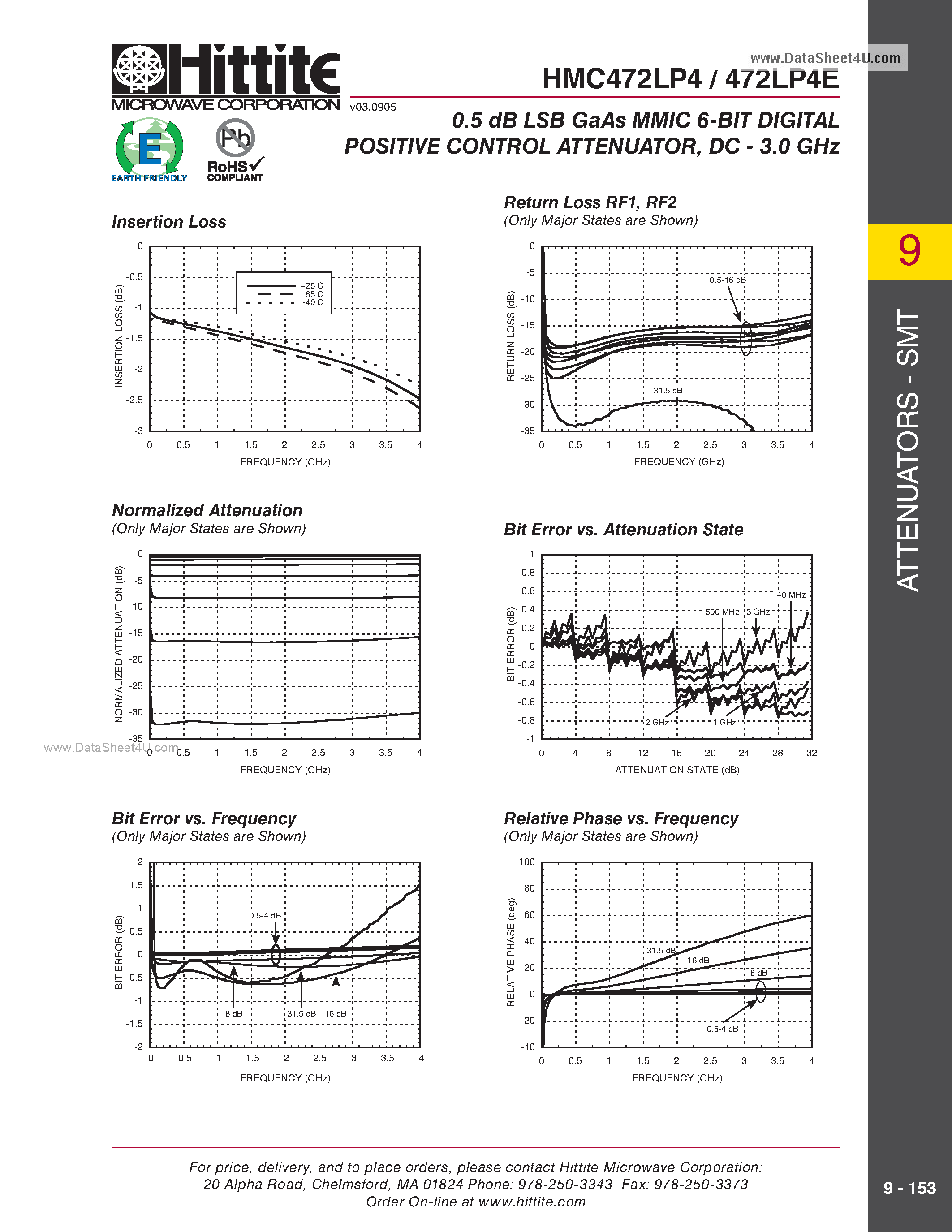 Datasheet HMC472LP4E - 0.5 dB LSB GaAs MMIC 6-BIT DIGITAL POSITIVE CONTROL ATTENUATOR page 2