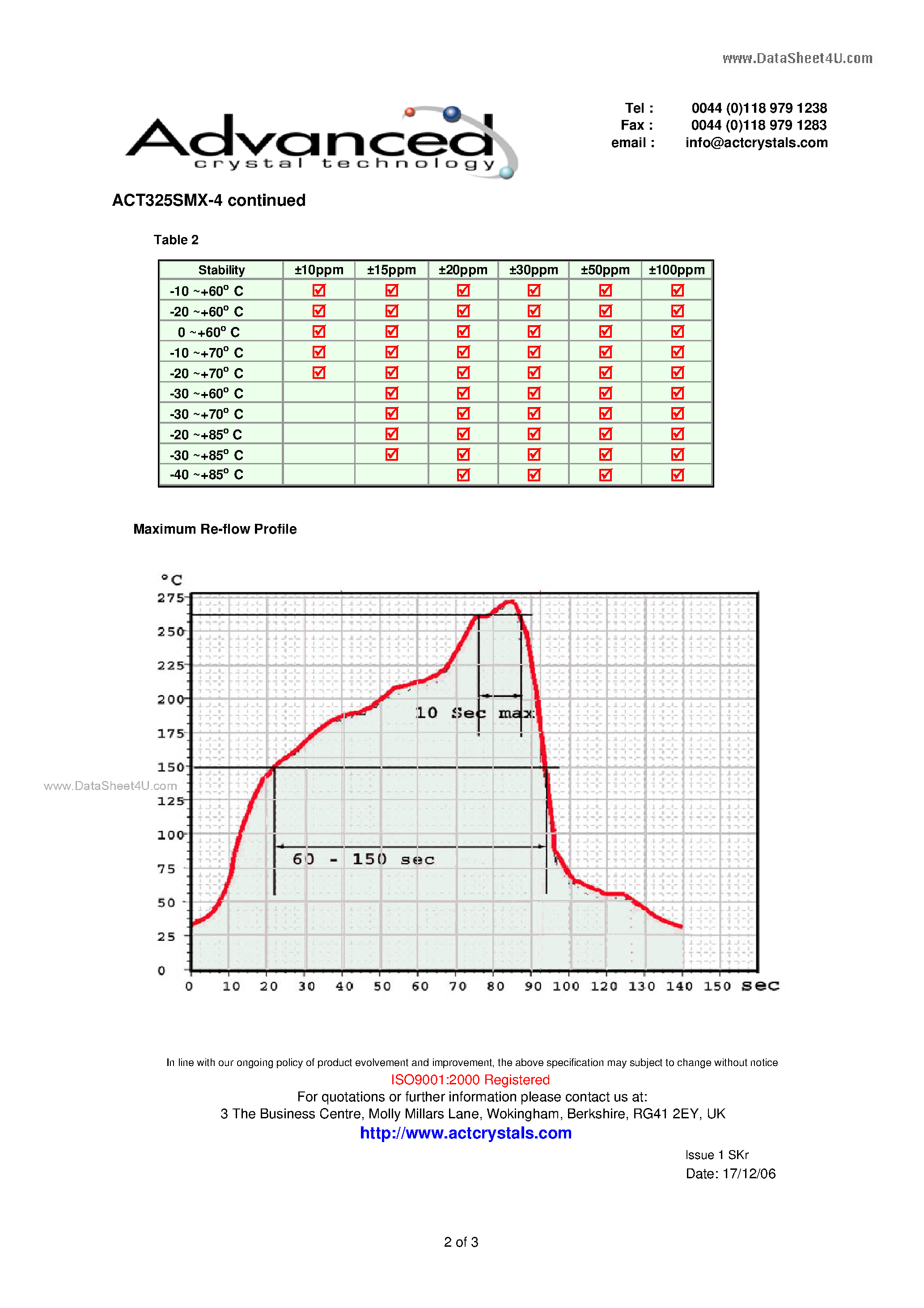 Даташит ACT325SMX-4 - low aging 3X2.5mm SMD Crystal страница 2