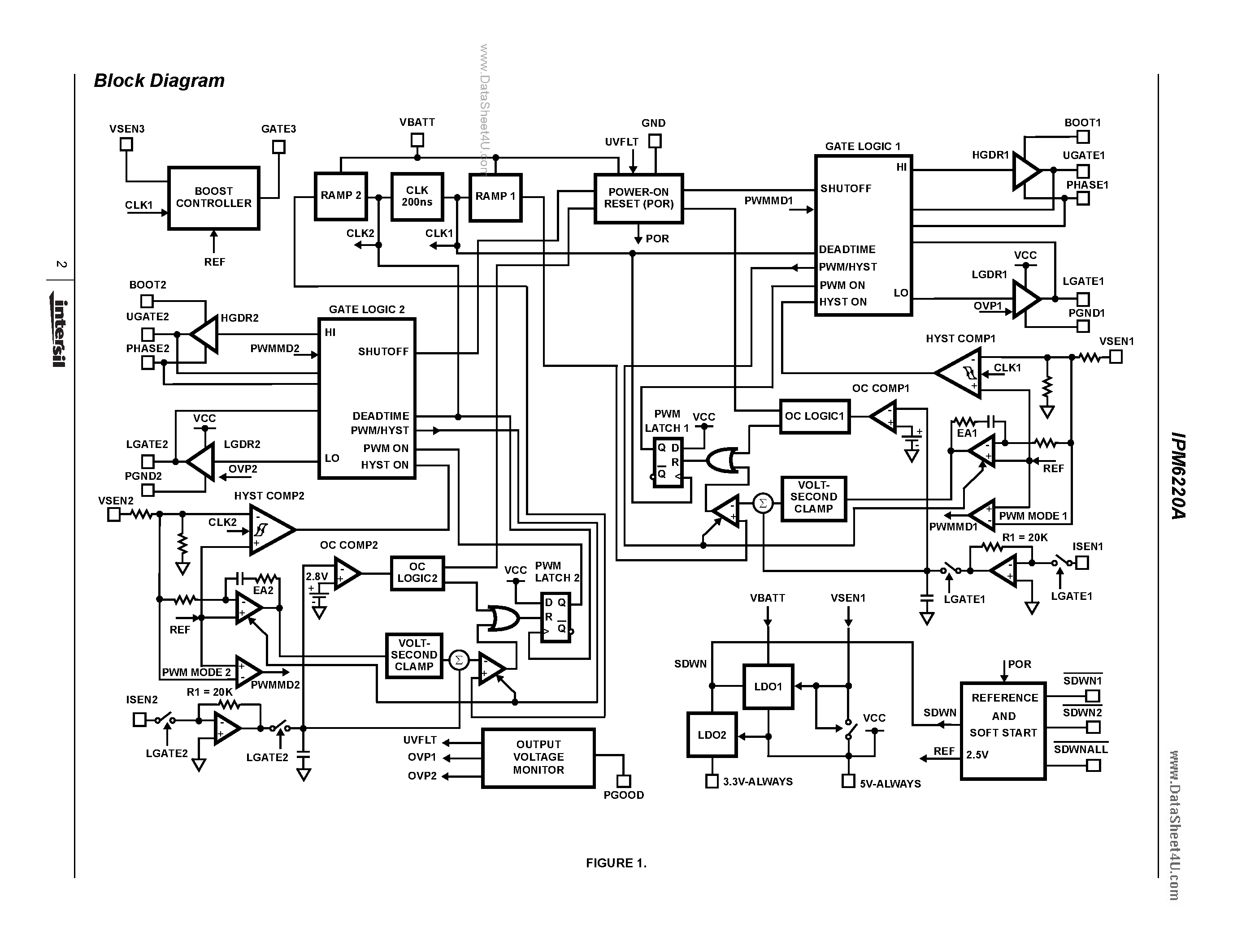 Datasheet IPM6220A page 2 Datasheet IPM6220A - Advanced Triple PWM and Dual Linear Power Controller page 2